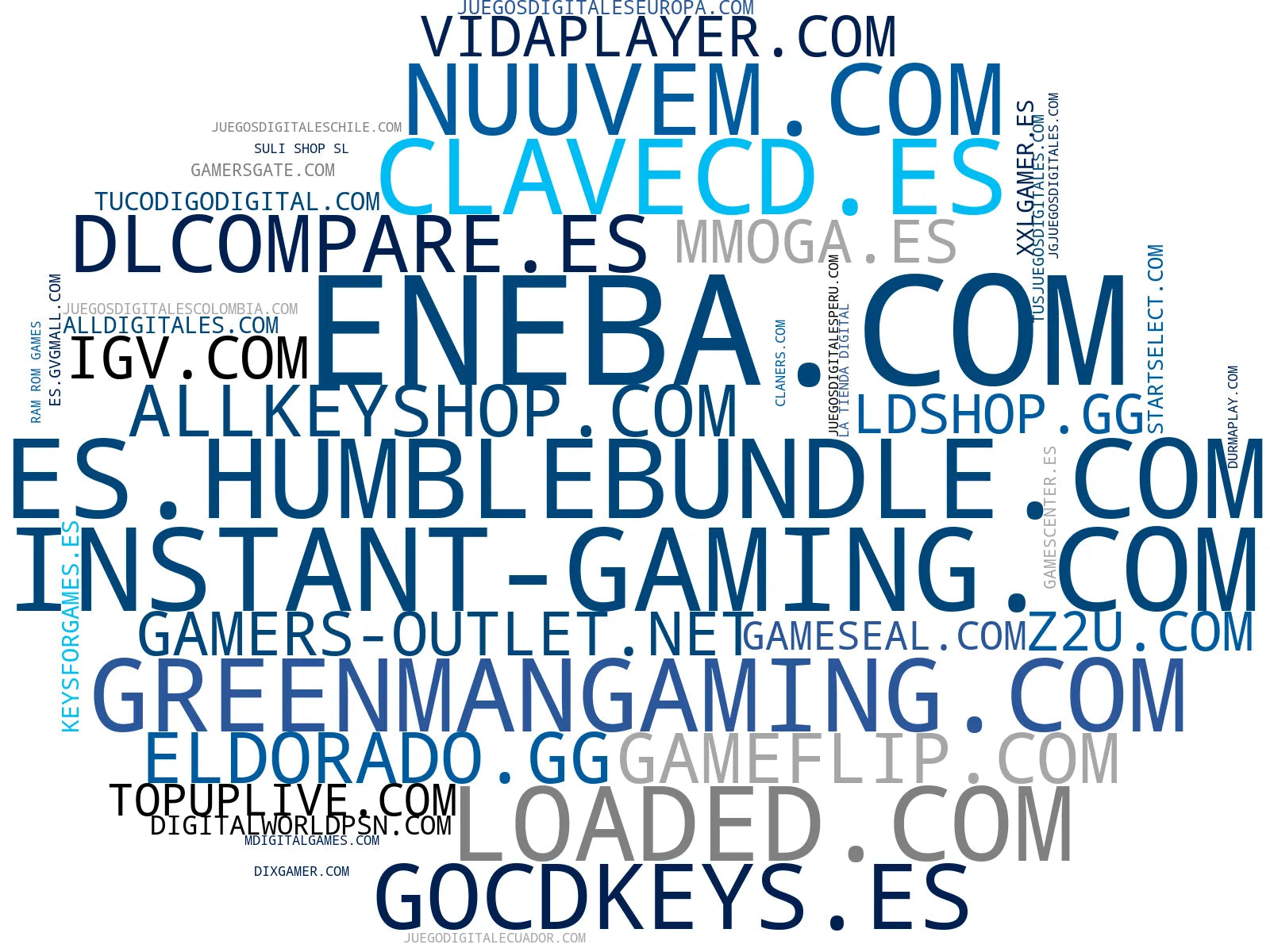 nube de conceptos juegos digitales, juegos para consolas, software digital