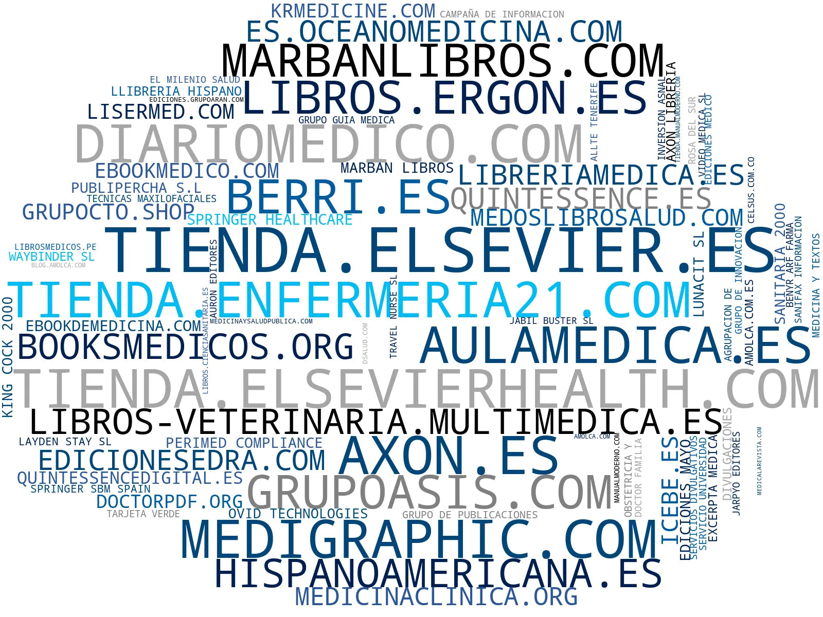 empresas mas grandes del nicho publicaciones médicas, revistas de investigación, revistas de salud