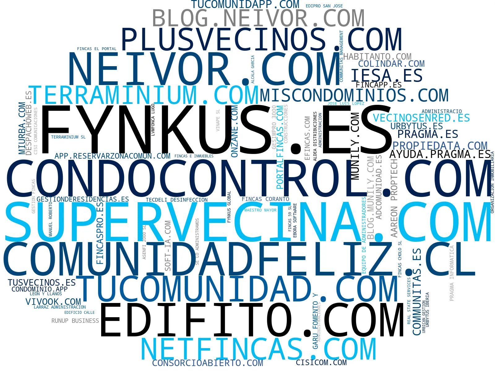 empresas españolas del sector gestión de comunidades, plataforma gestión comunidades, integración bancaria comunidad
