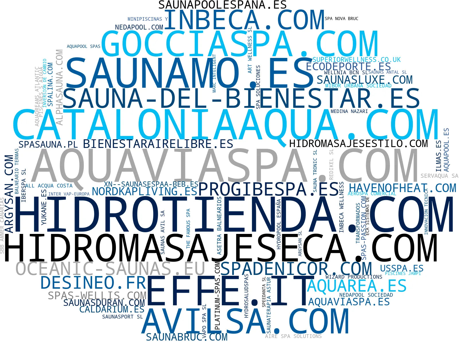 top competidores del nicho sauna infrarrojo, swim spa, baño turco
