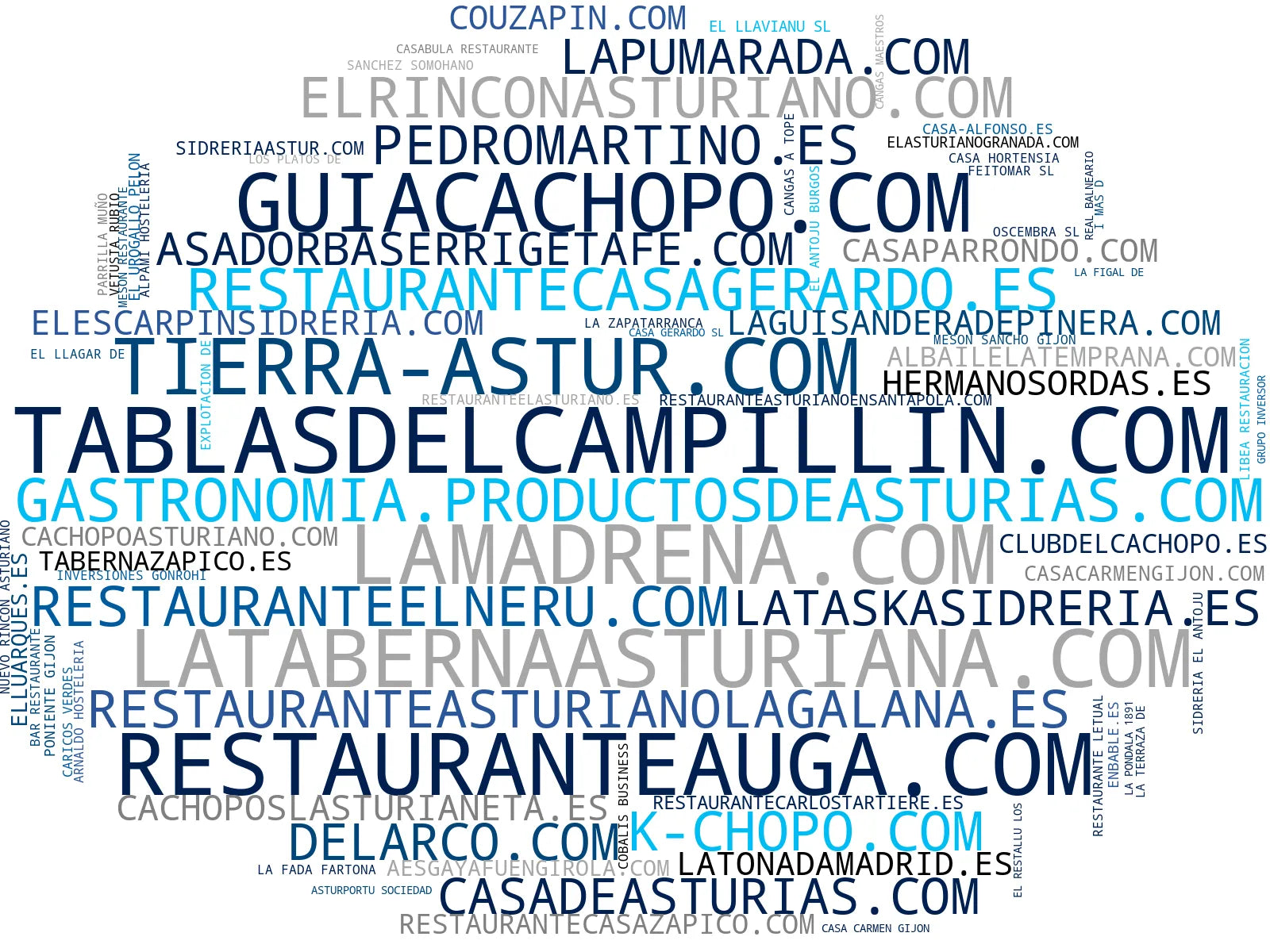 empresas mas grandes del nicho cocina asturiana, mariscos frescos, arroces asturianos