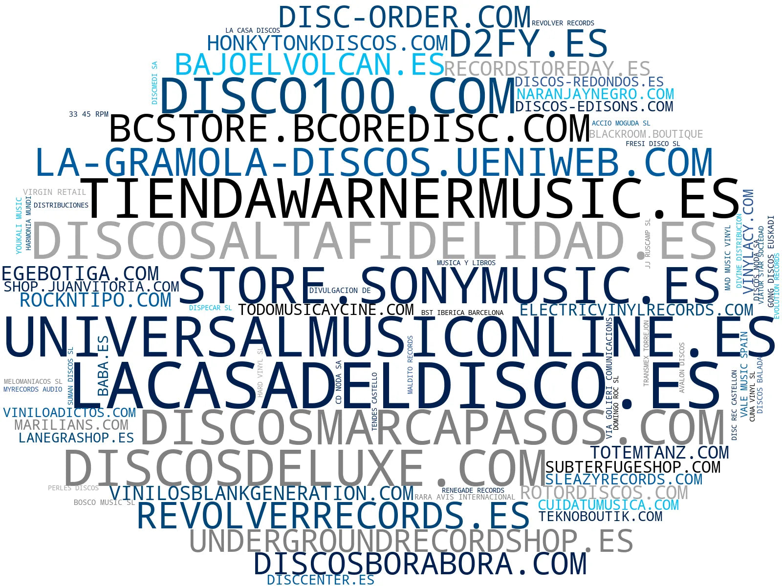 top empresas españa rubro cds, colección de vinilos, tocadiscos