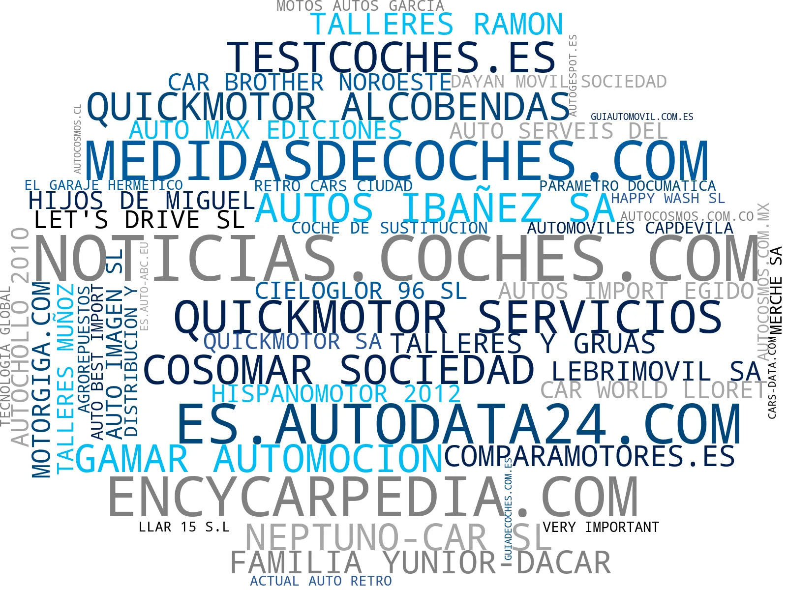 visualización de tendencias comparativas de vehículos, especificaciones de automóviles, alquiler de coches