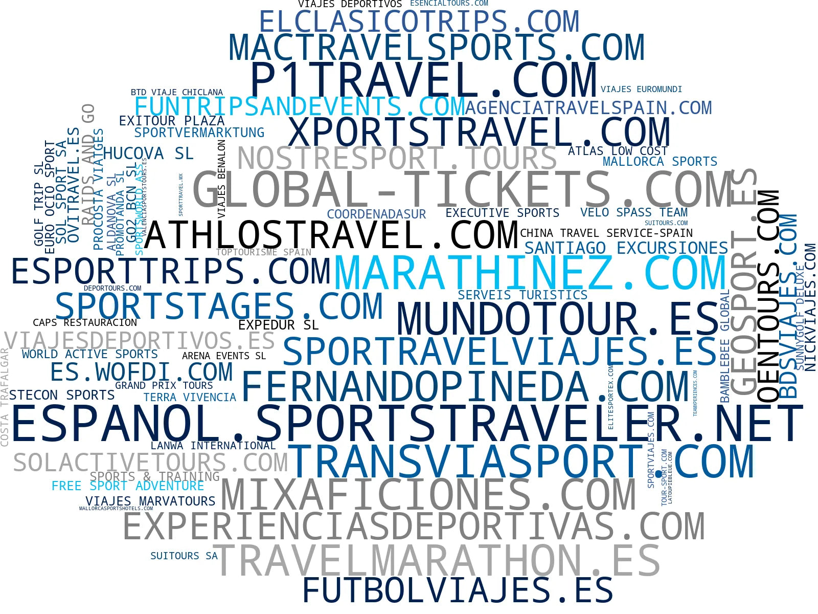 visualización de tendencias viajes deportivos, stages ciclismo, paquetes vacaciones activas