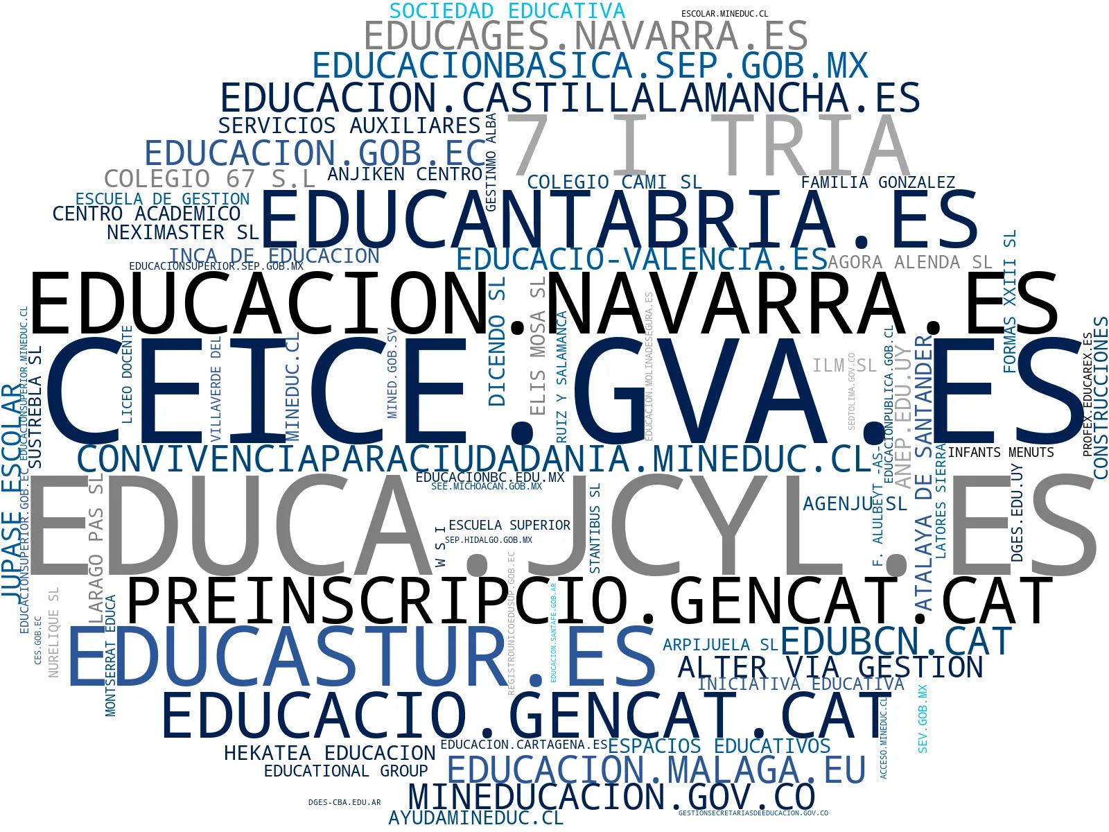 nube de conceptos educación secundaria, recursos educativos, gestión administrativa educativa