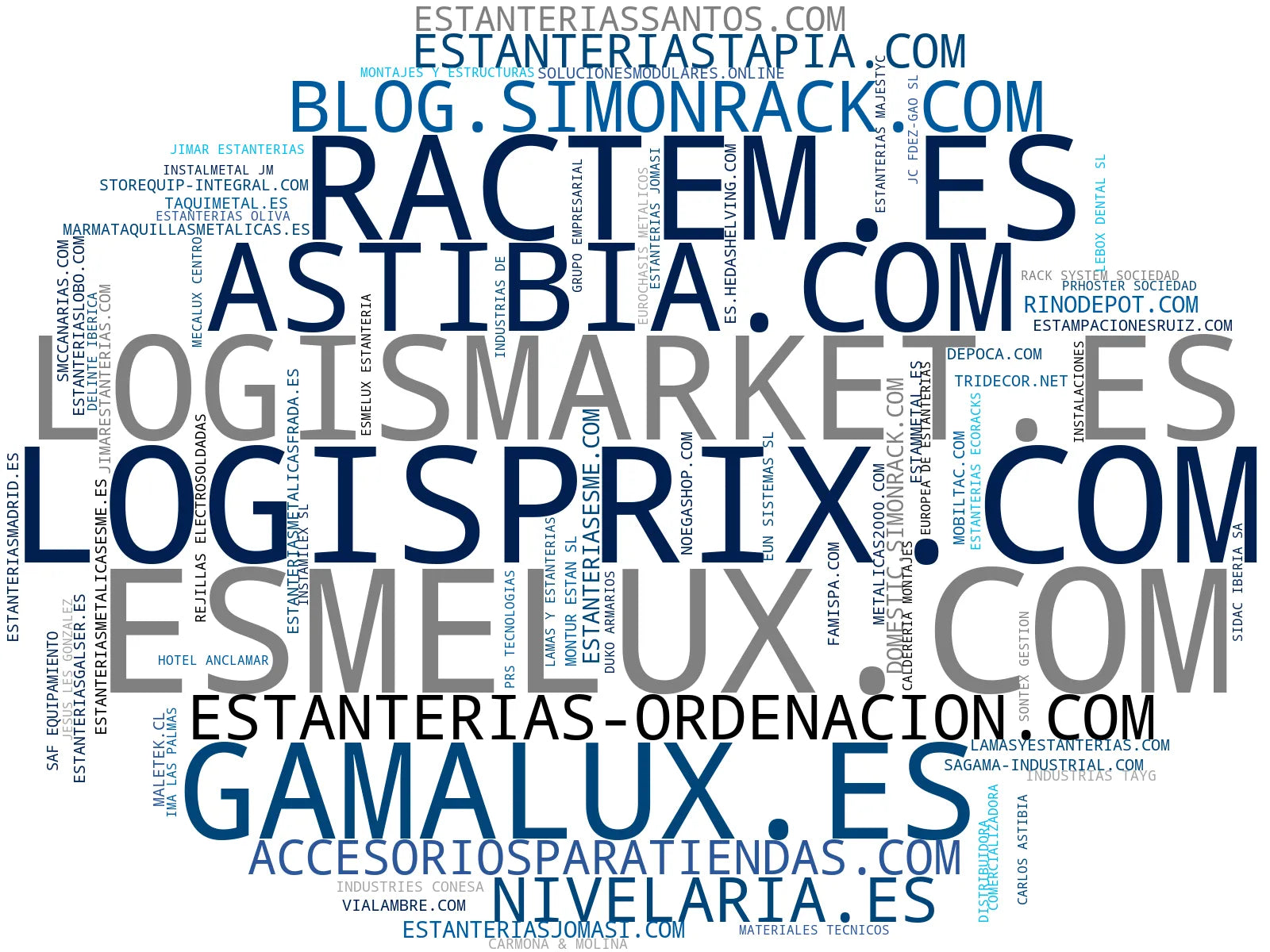 top competidores del nicho estanterías metálicas, estructuras metálicas, mostradores