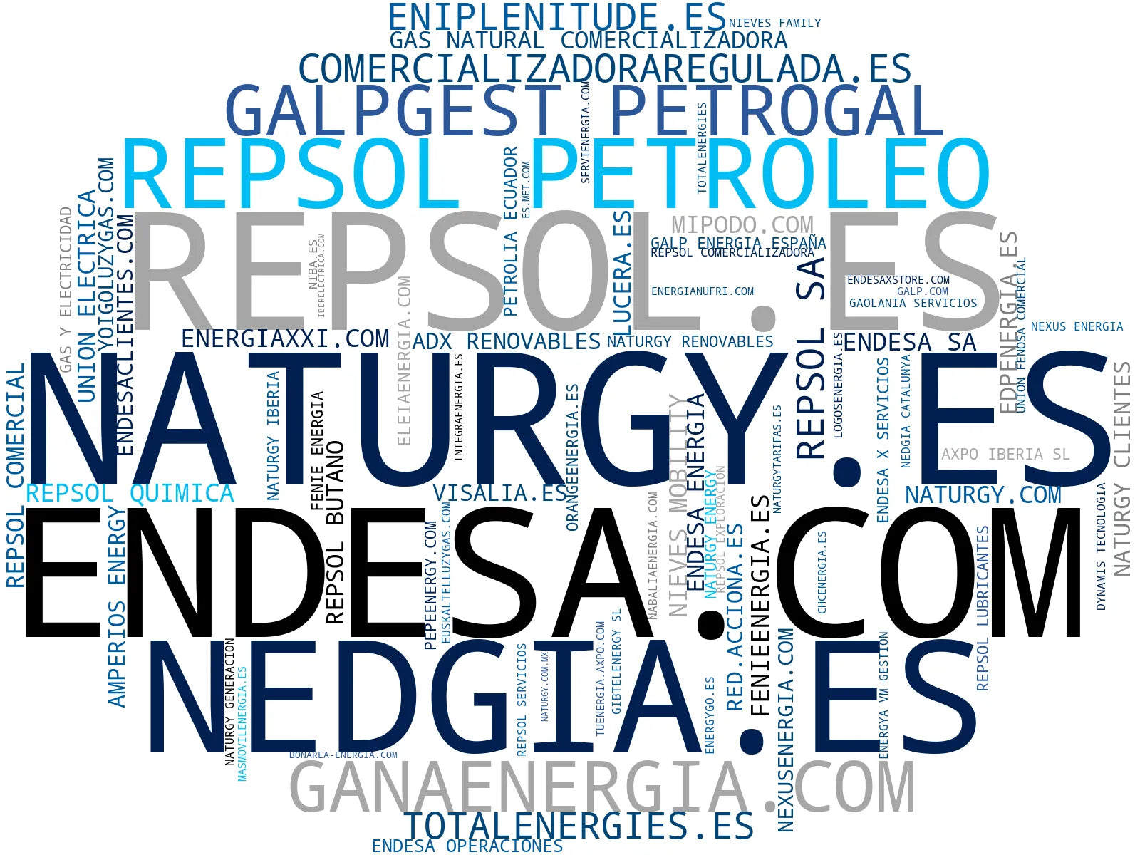 wordcloud de mercado energía solar, autoconsumo solar, suministro agua