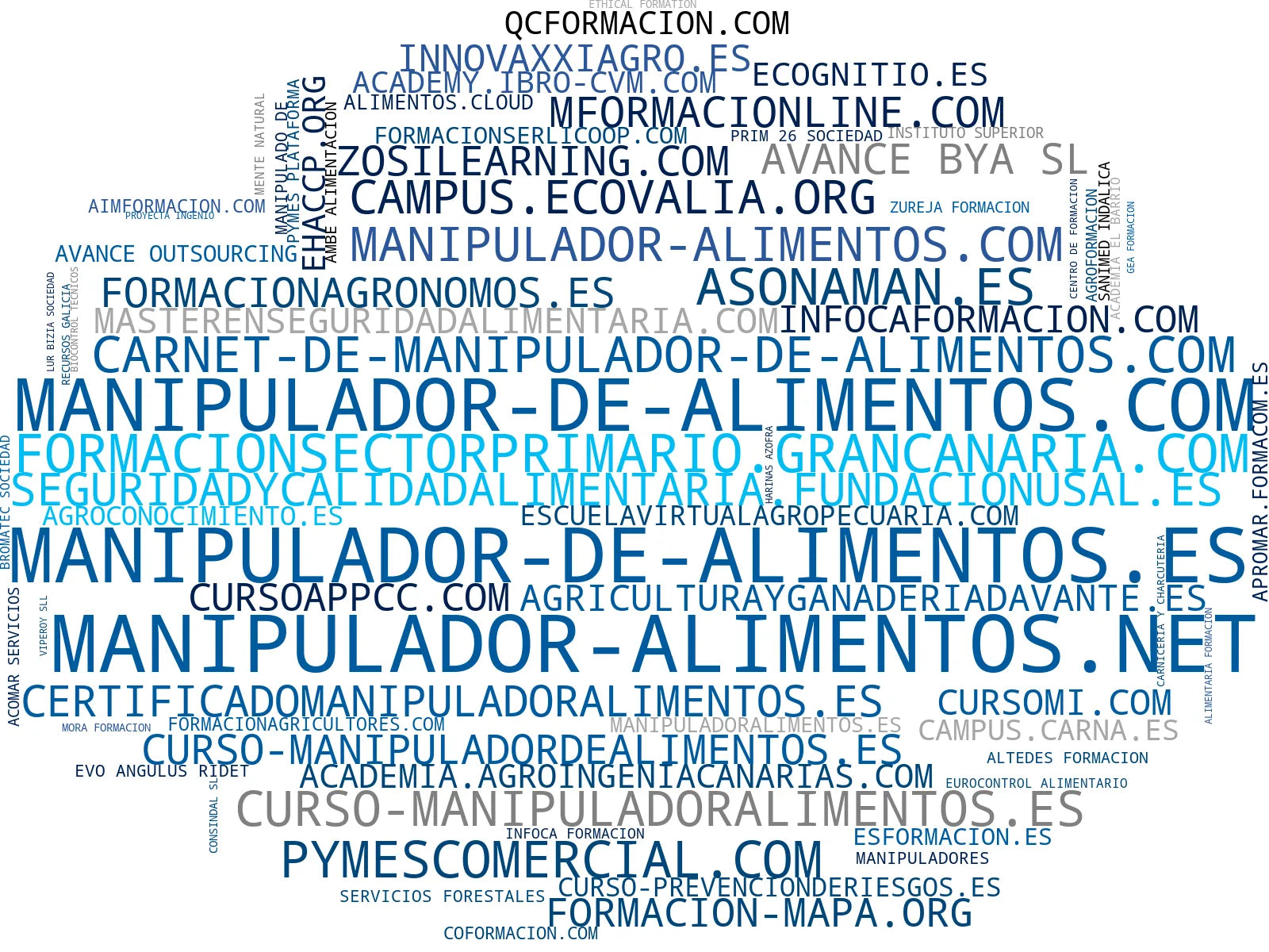 empresas mas grandes del nicho curso manipulador alimentos, curso fitosanitarios, curso de inocuidad alimentaria