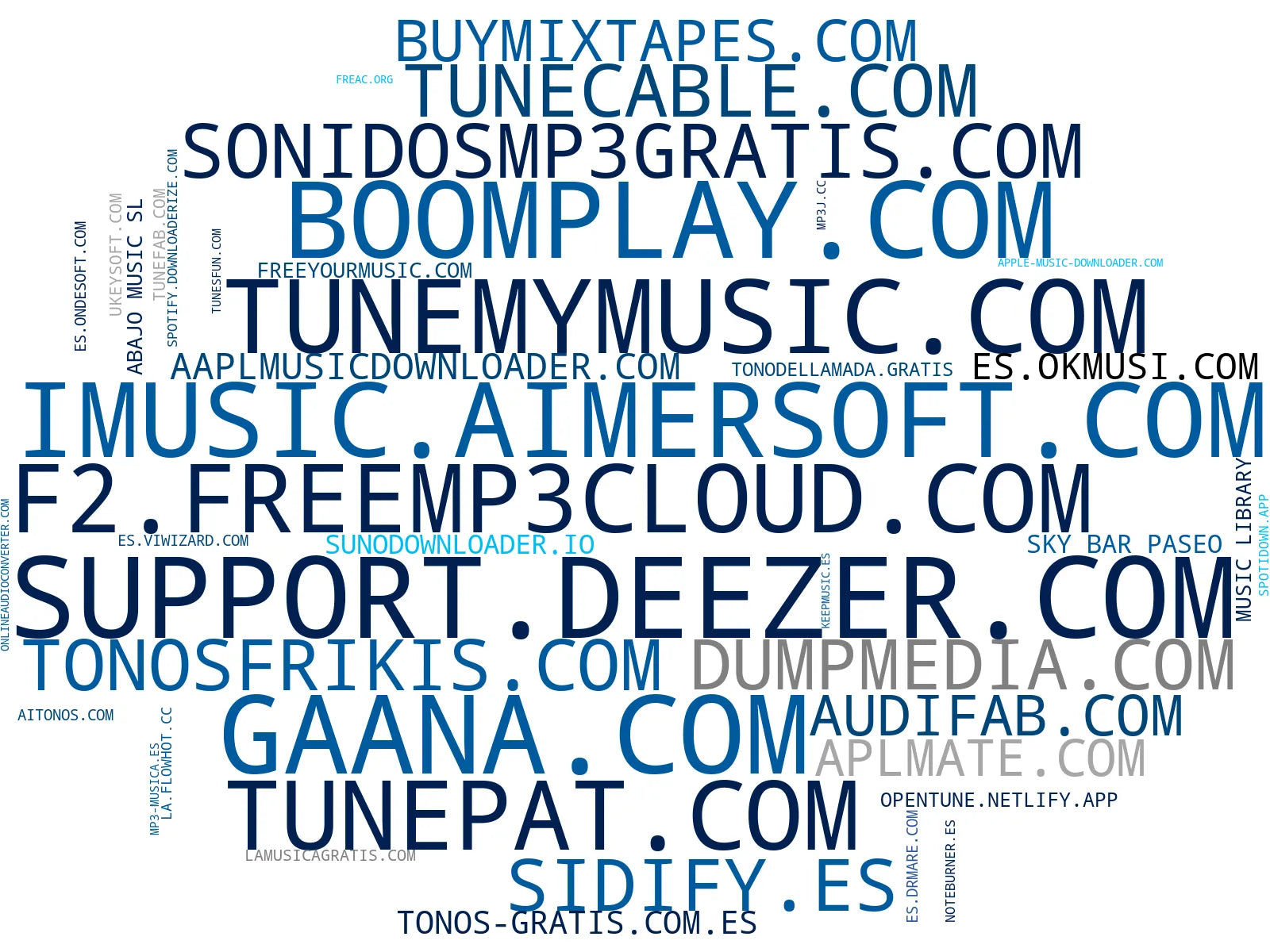 top competidores del nicho descarga música MP3, reproductor de audio, conversor de video