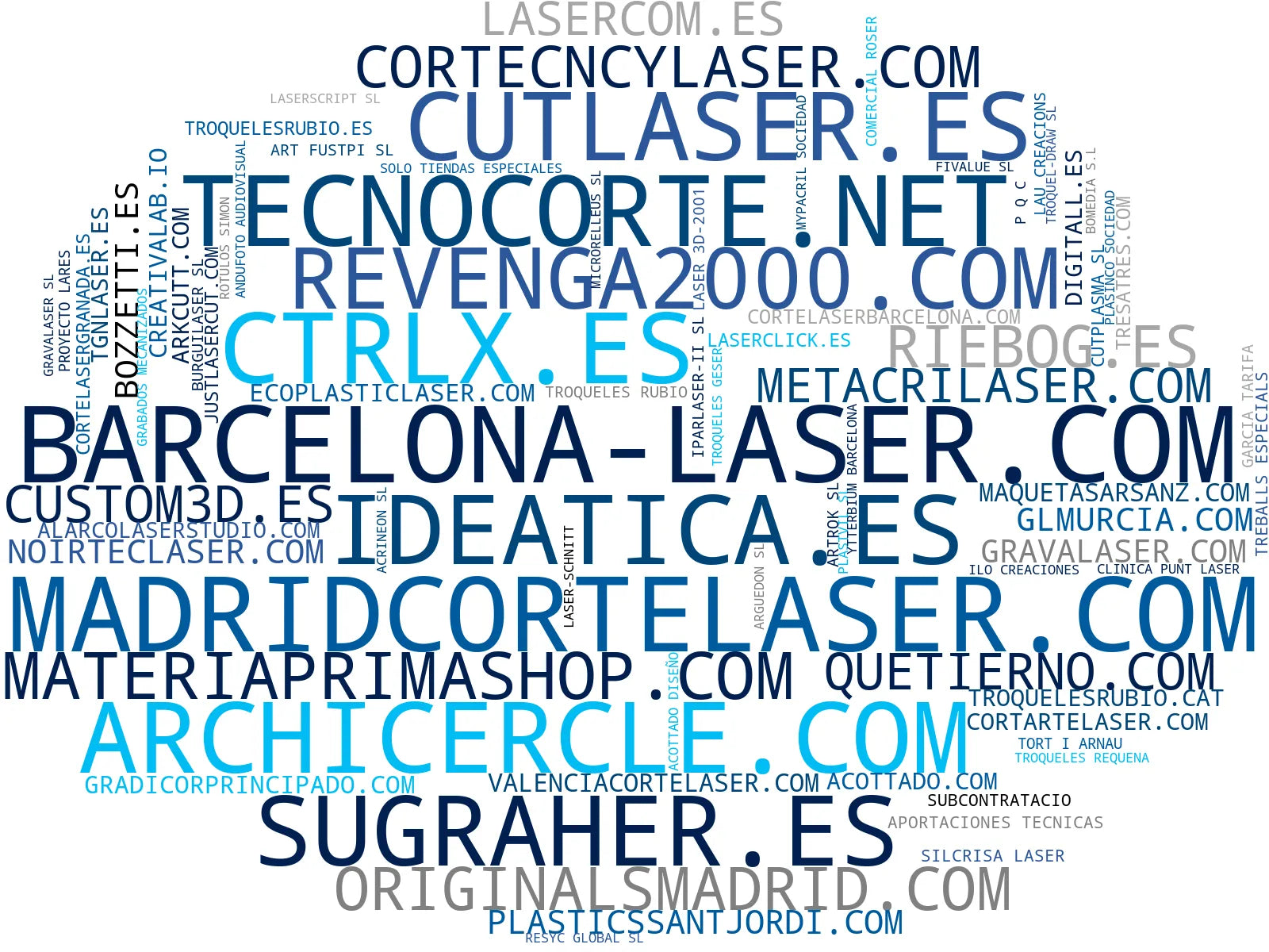 top competidores del nicho corte láser, maquetas escala, personalización objetos