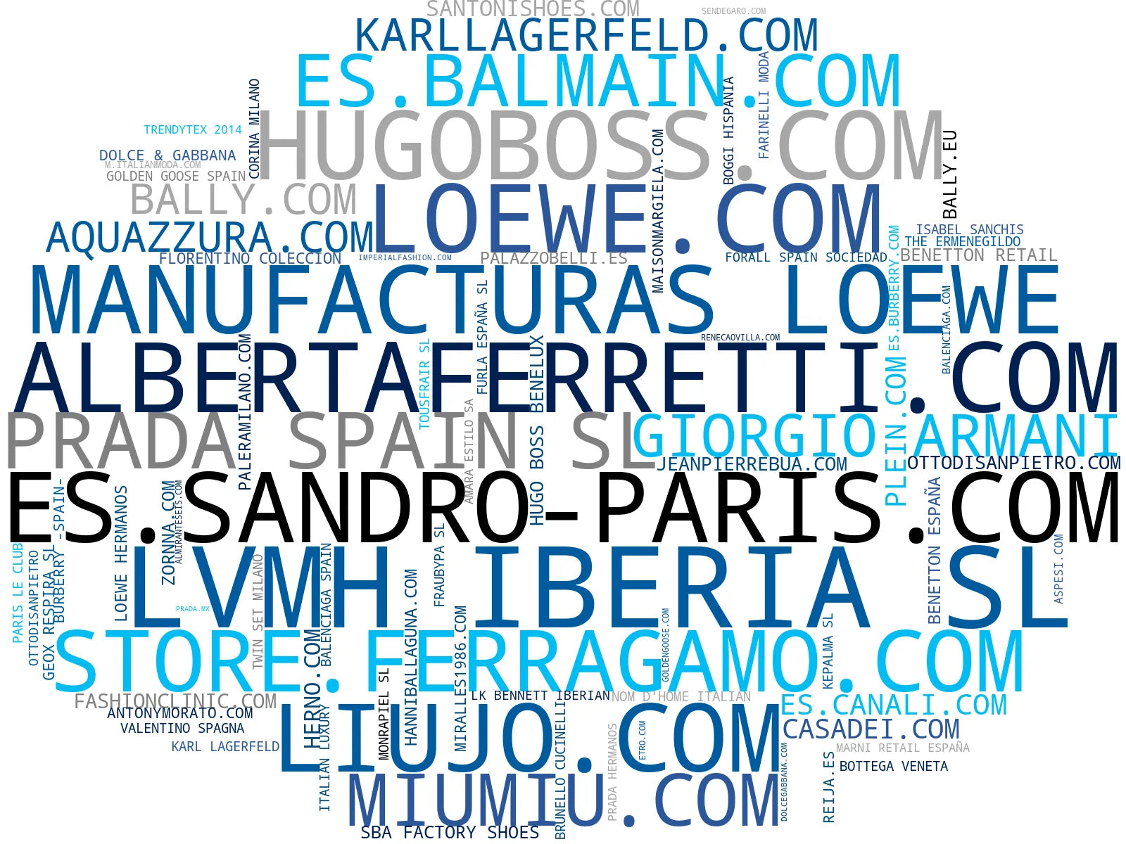 top empresas del rubro ropa de diseñador, tendencias moda, vestuario alta gama