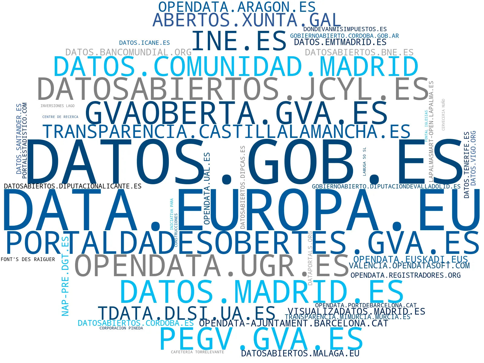 top competidores del nicho conjuntos de información, información pública, portal de información