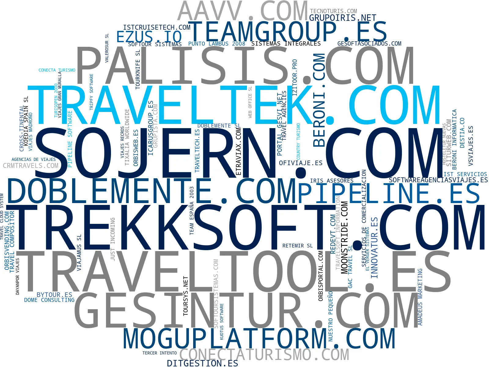 nube de conceptos software gestión viajes, plataforma SaaS turismo, soluciones traveltech
