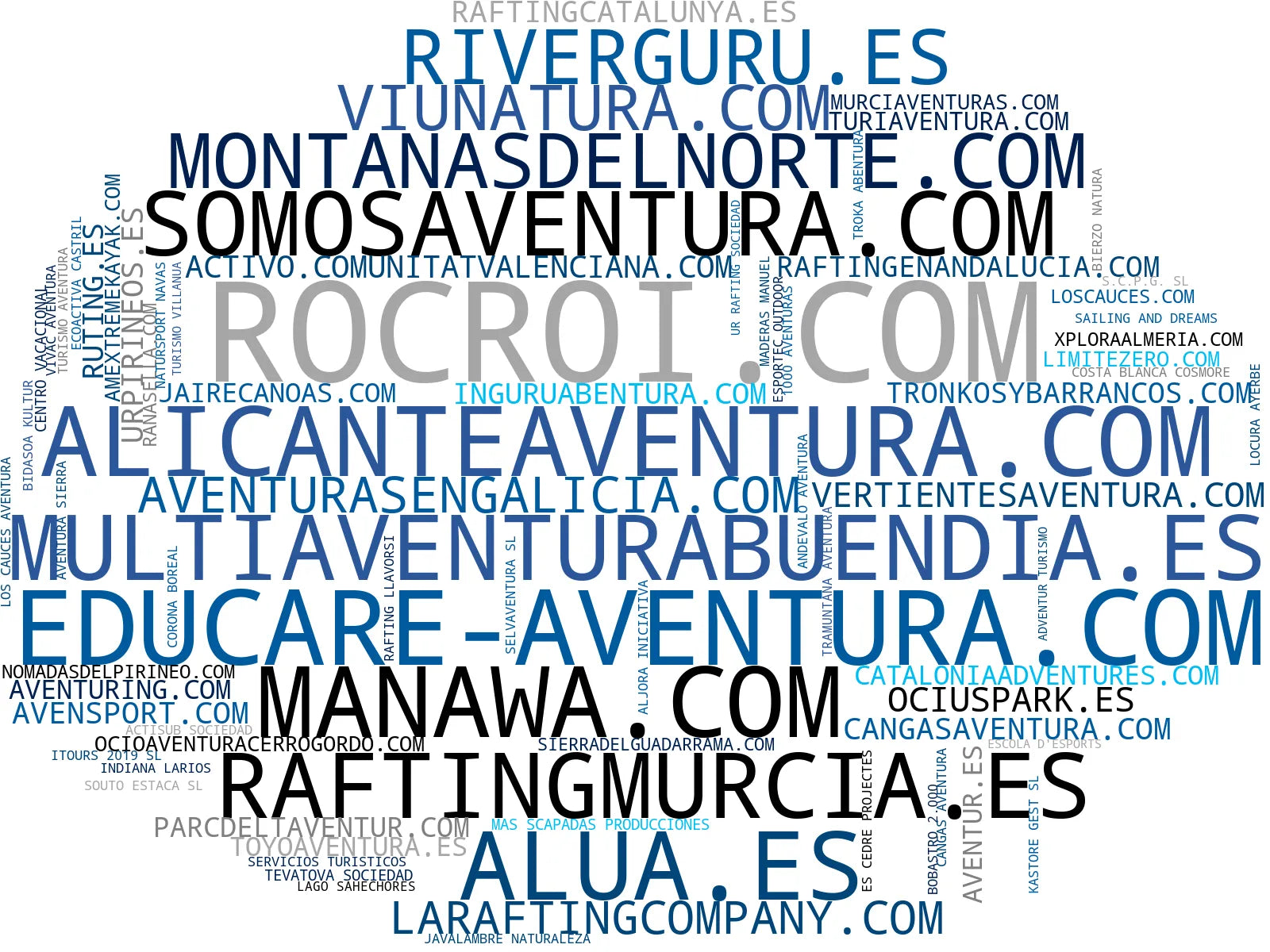 visualización de tendencias actividades de aventura, team building, vía ferrata
