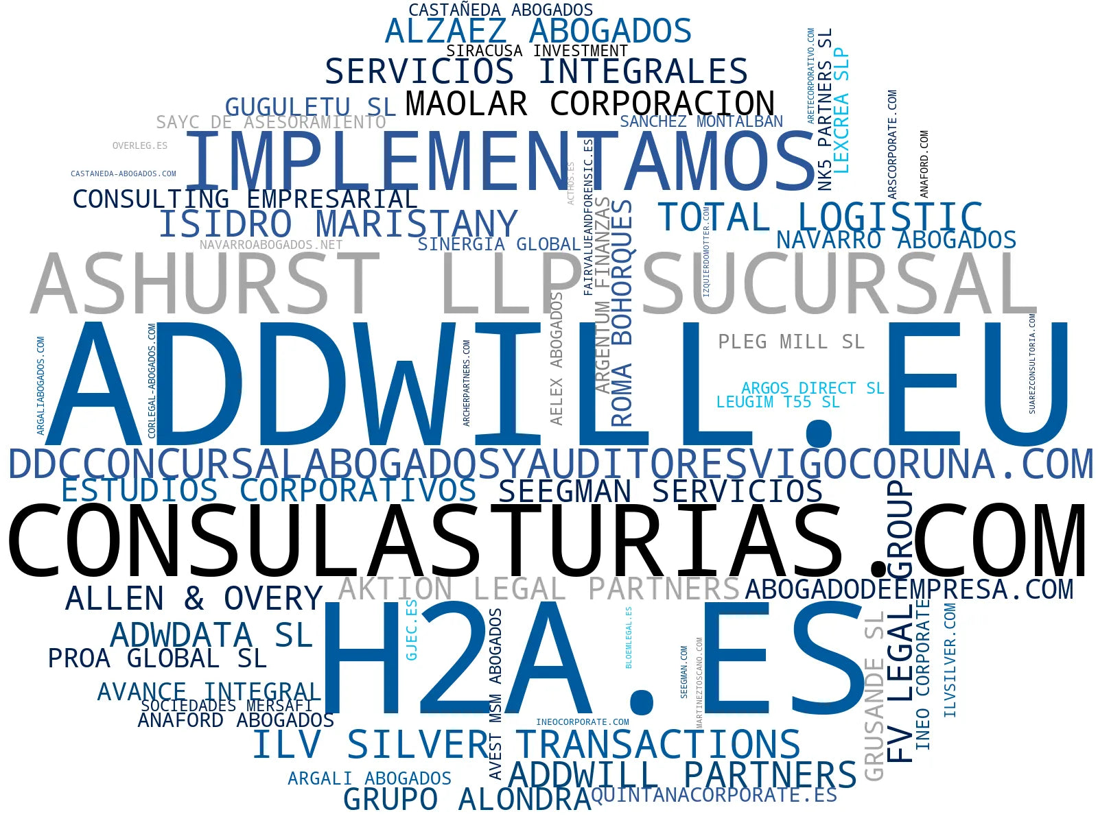 visualización de tendencias consultoría estratégica, valoración de empresas, asesoría financiera corporativa