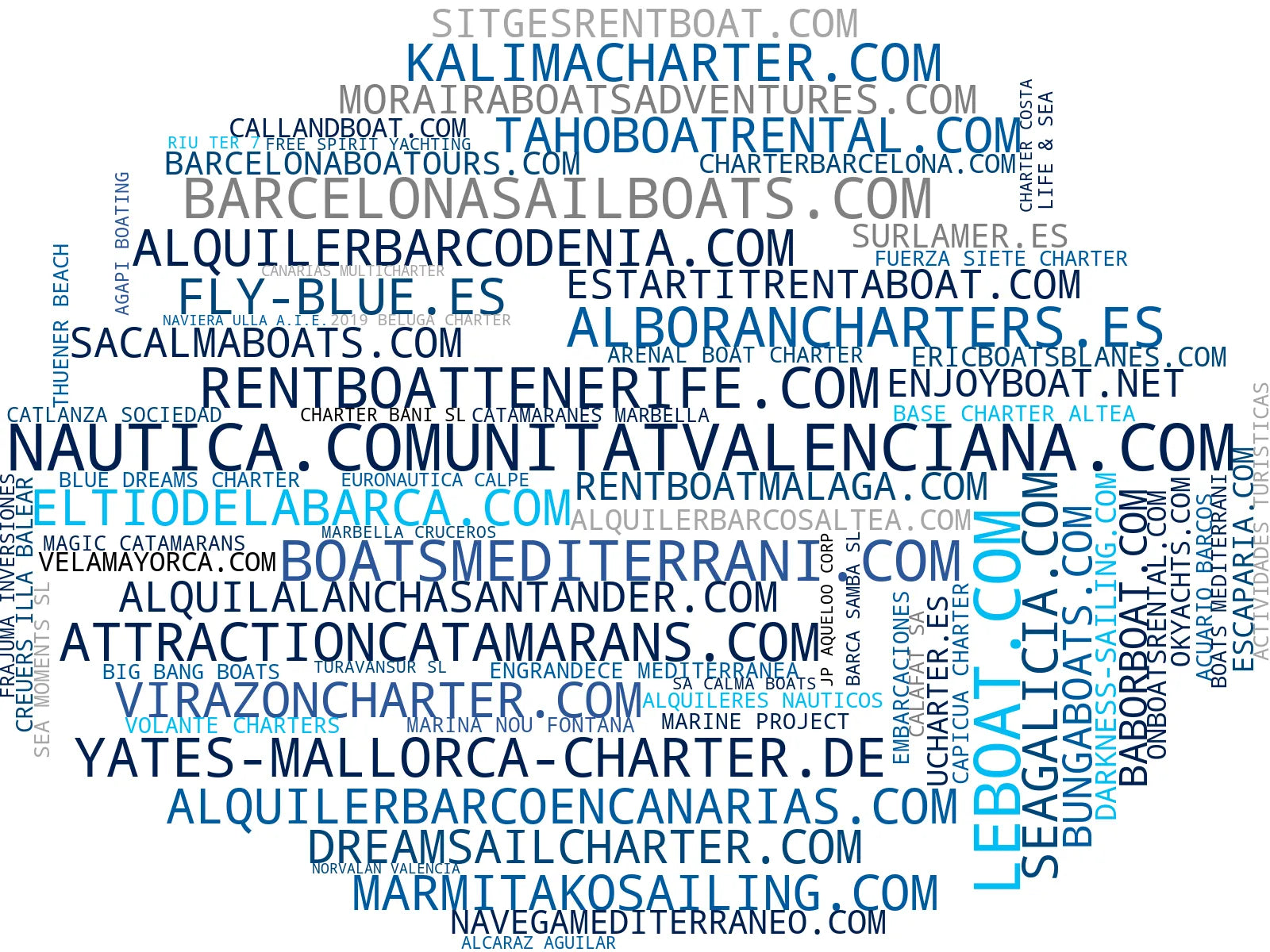 wordcloud de mercado alquiler de embarcaciones, charter de yates, alquiler de catamarán