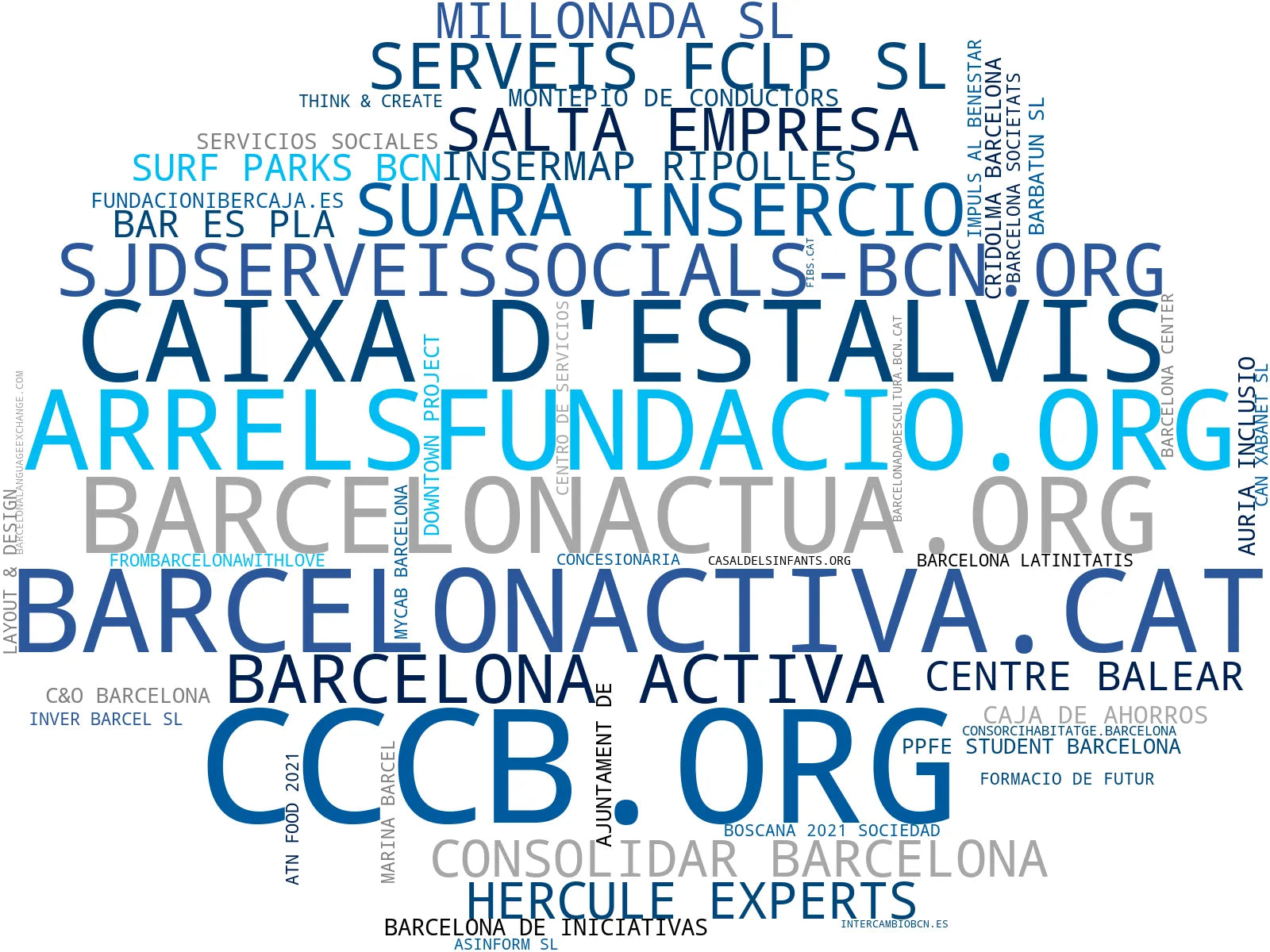 mapa de términos talleres creativos, proyectos sociales, donaciones solidarias