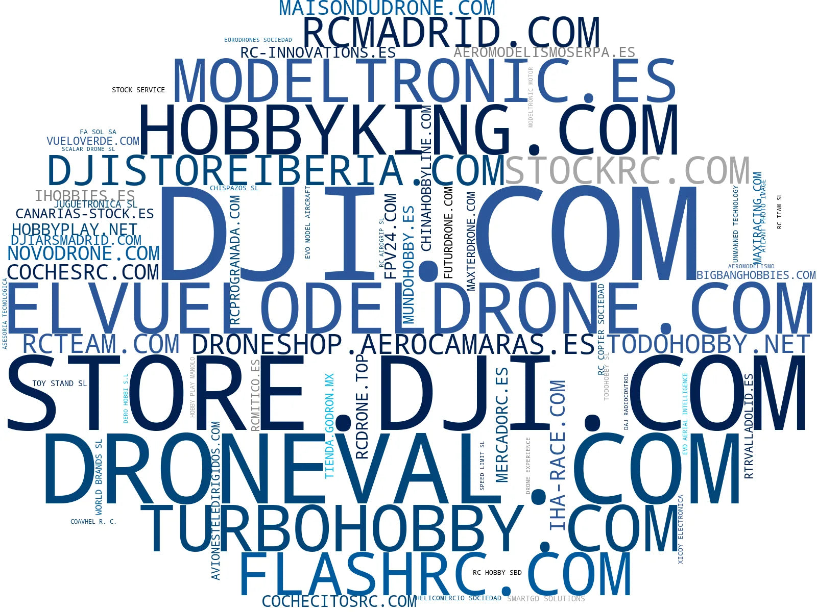 empresas españolas del sector accesorios drones, aviones RC, coches RC