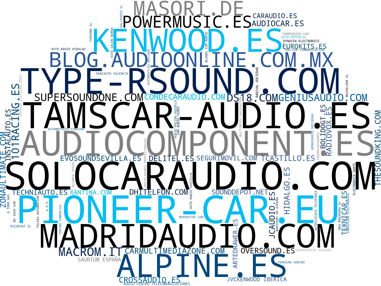 empresas mas grandes del nicho altavoces auto, sistema navegación GPS, enganche remolque