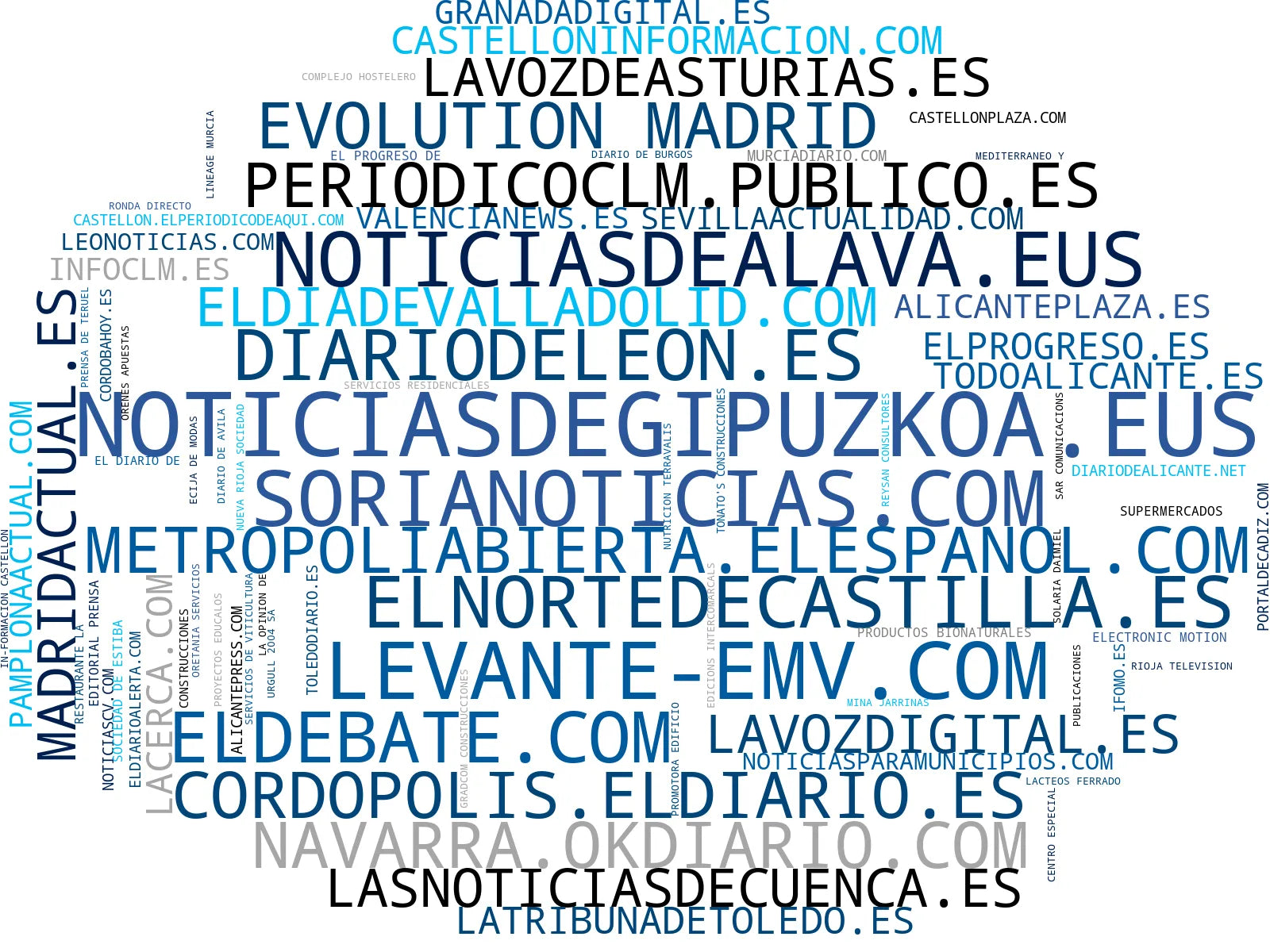 top competidores del nicho publicidad digital, clasificados online, artículos de opinión