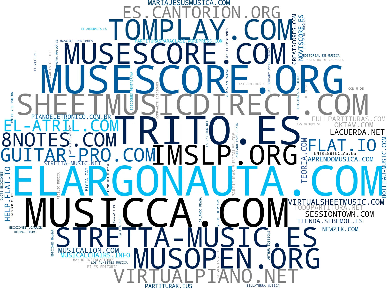 wordcloud de mercado partituras de guitarra, descargas de partituras, software notación musical