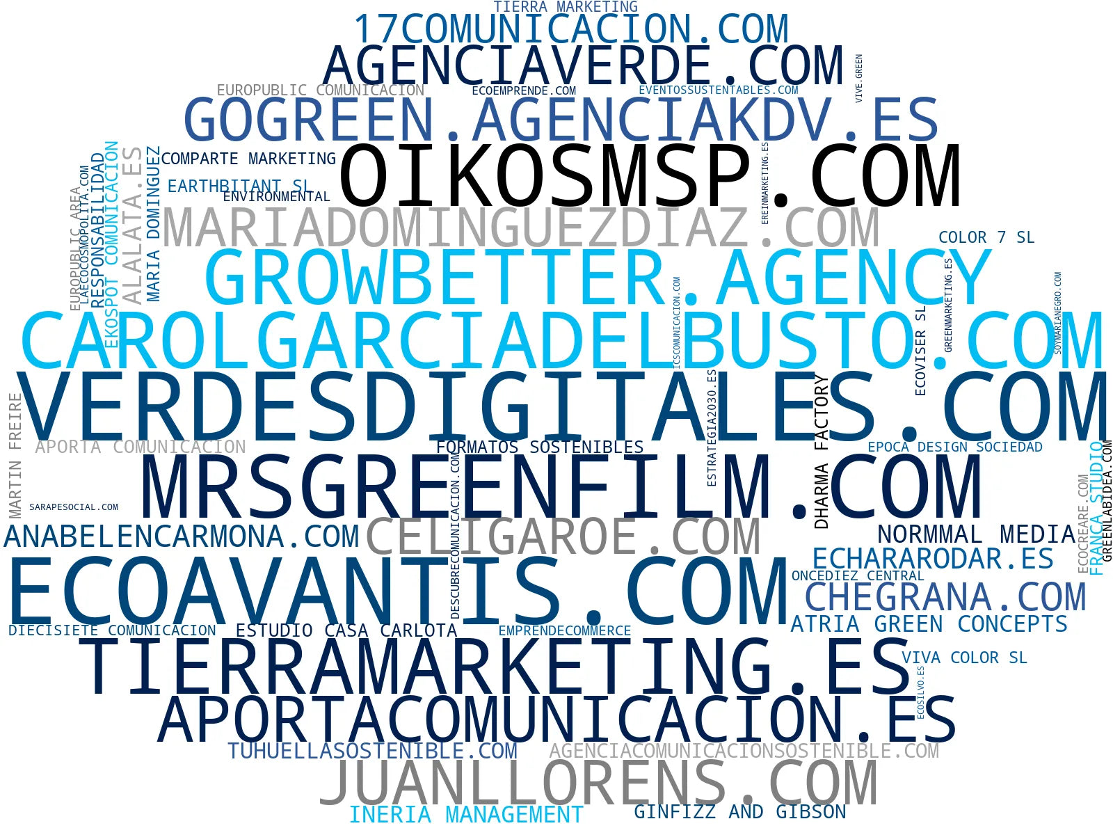 mapa de términos marketing verde, consultoría ambiental, marketing digital sostenible