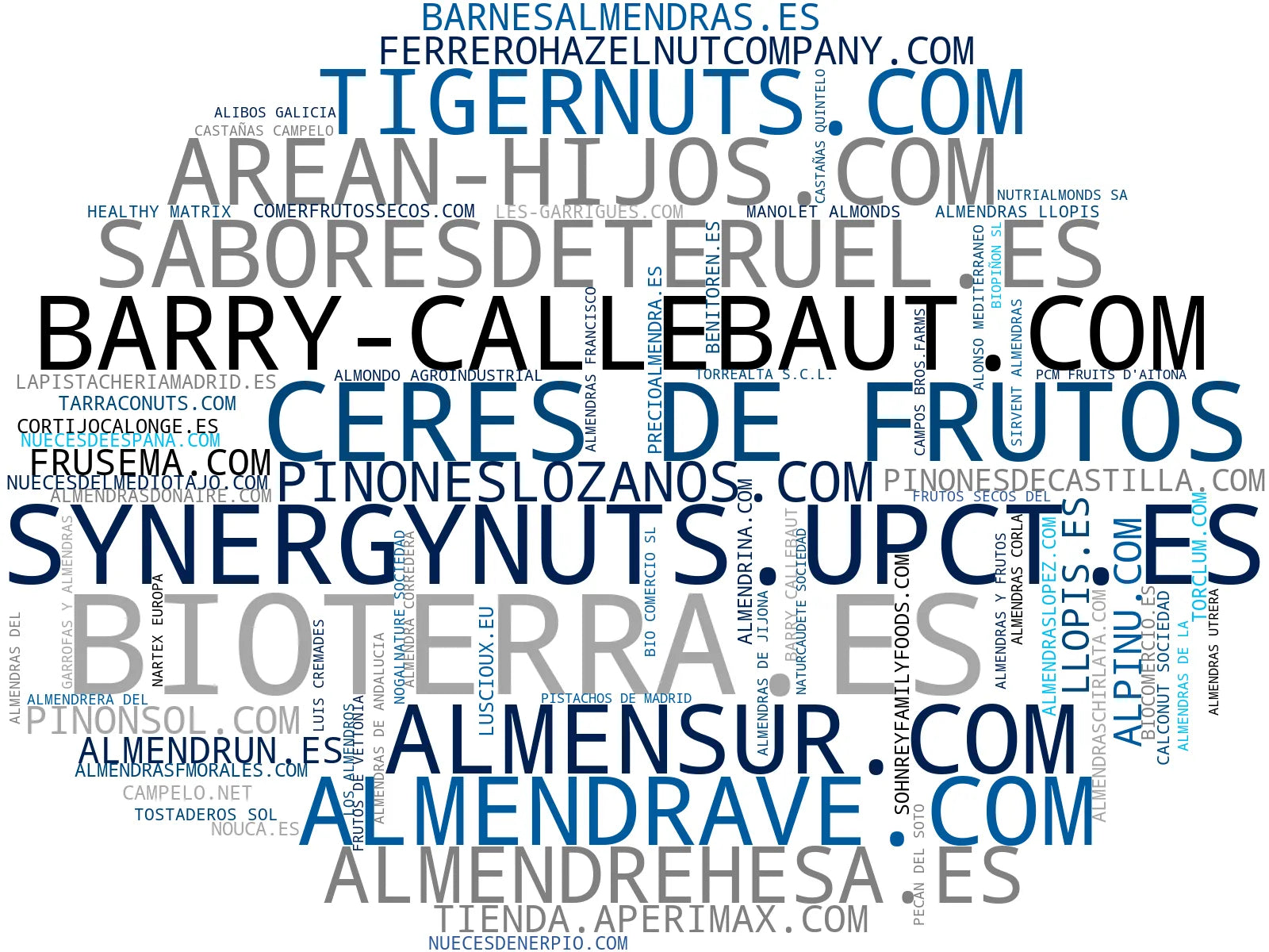 top empresas españa rubro almendras, almendras ecológicas, aceite de chufa