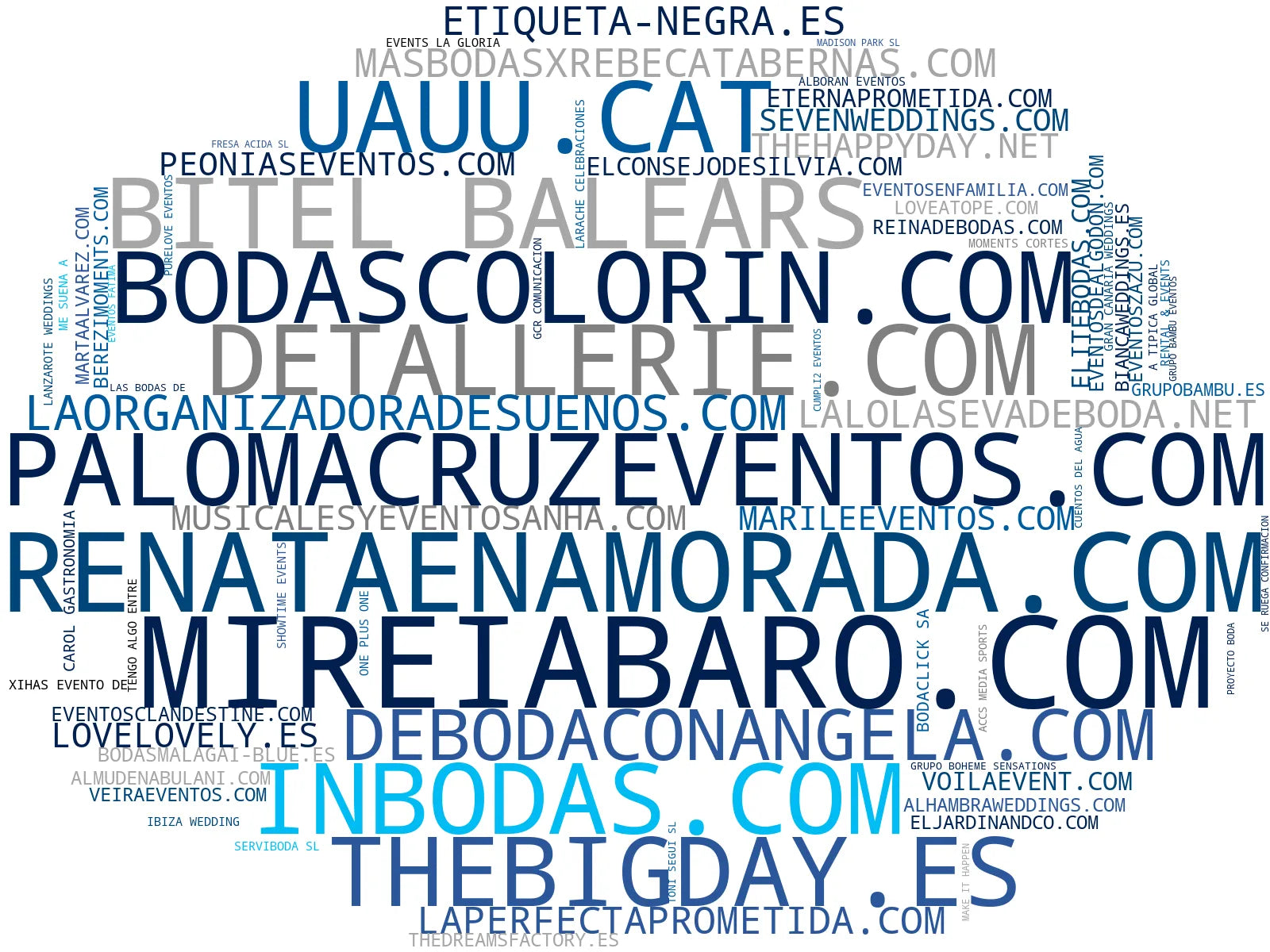 wordcloud de mercado decoración de bodas, bodas íntimas, bodas al aire libre