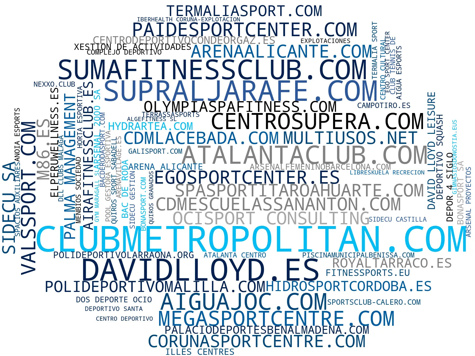 mapa de términos natación, actividades deportivas, padel