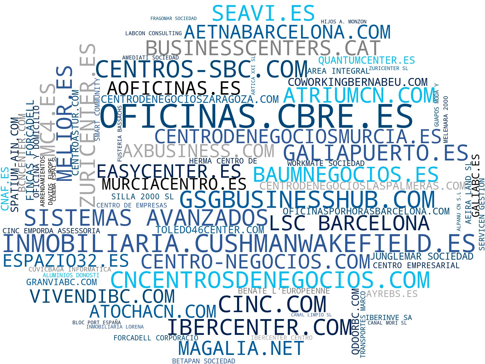 visualización de tendencias alquiler oficinas, espacio para eventos, servicio de oficina