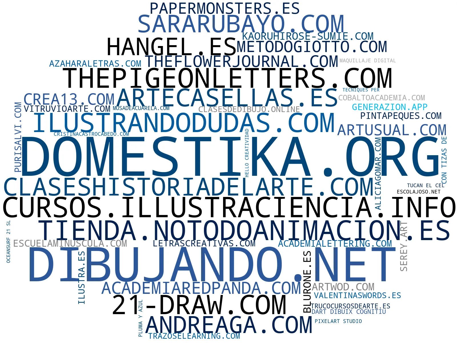visualización de tendencias cursos online arte, cursos arte digital, talleres lettering