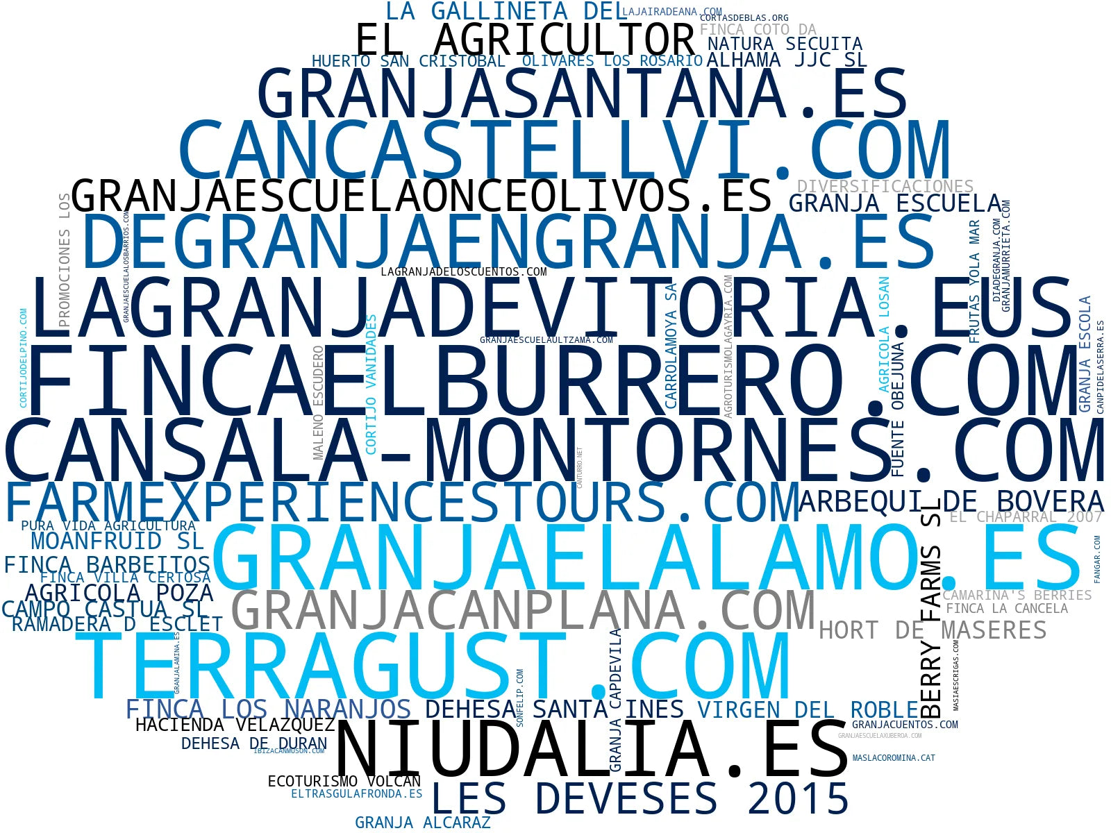 wordcloud de mercado visitas a granja, productos agrícolas, actividades al aire libre