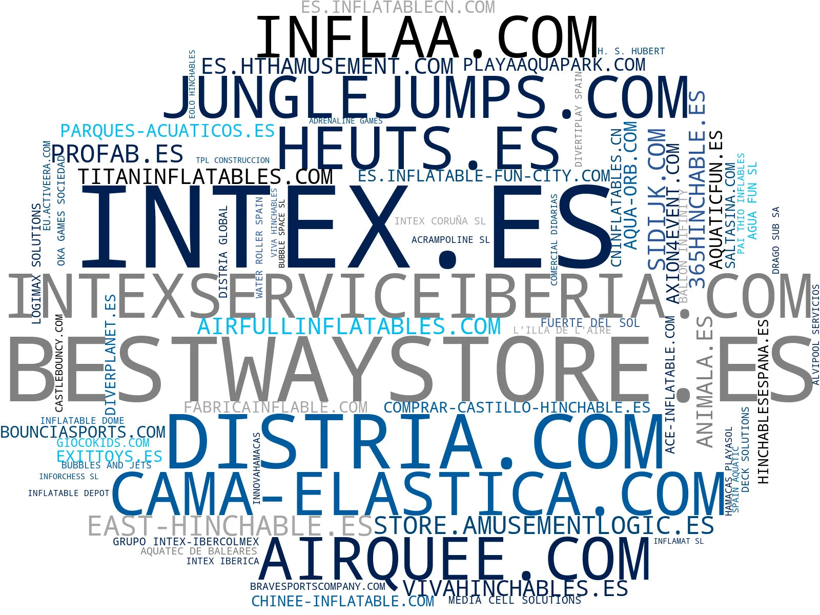 wordcloud de mercado piscinas inflables, parques acuáticos inflables, colchones inflables