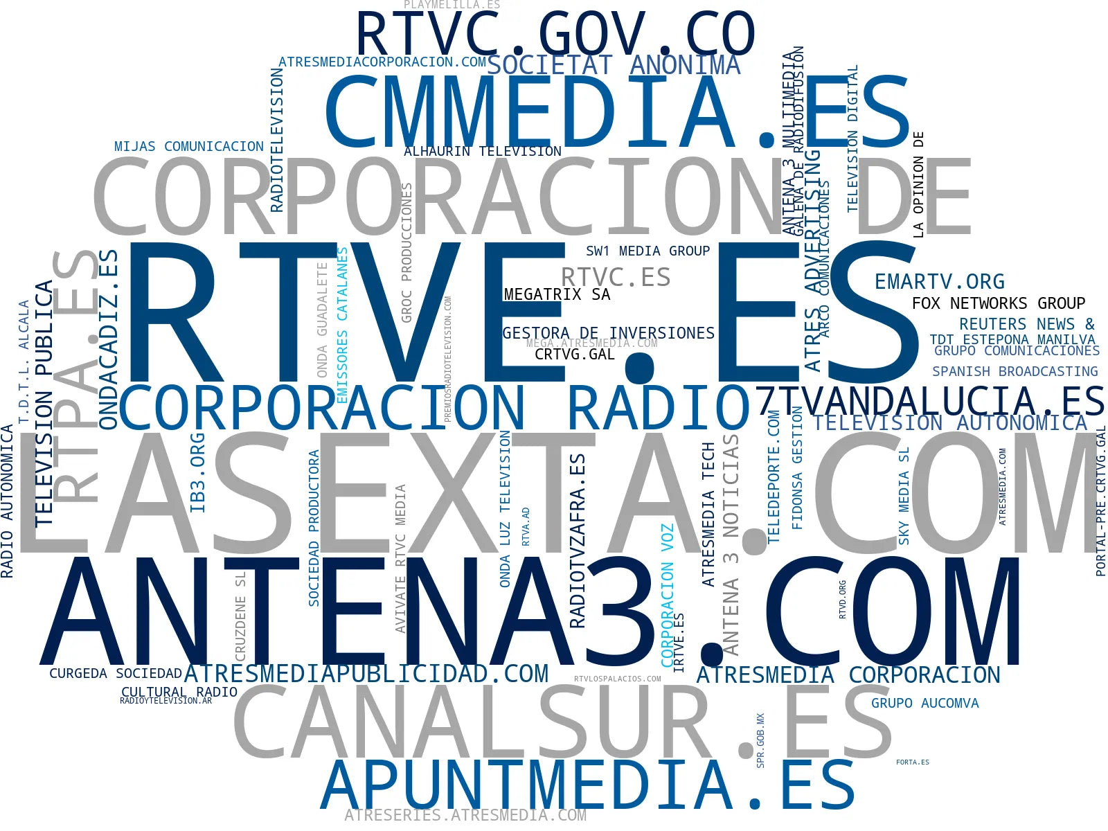 nube de conceptos televisión en directo, producción audiovisual, programas de televisión