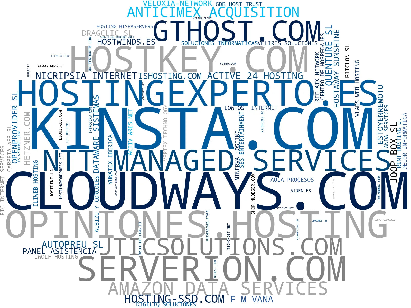 empresas españolas del sector alojamiento web, hosting ecommerce, certificado ssl