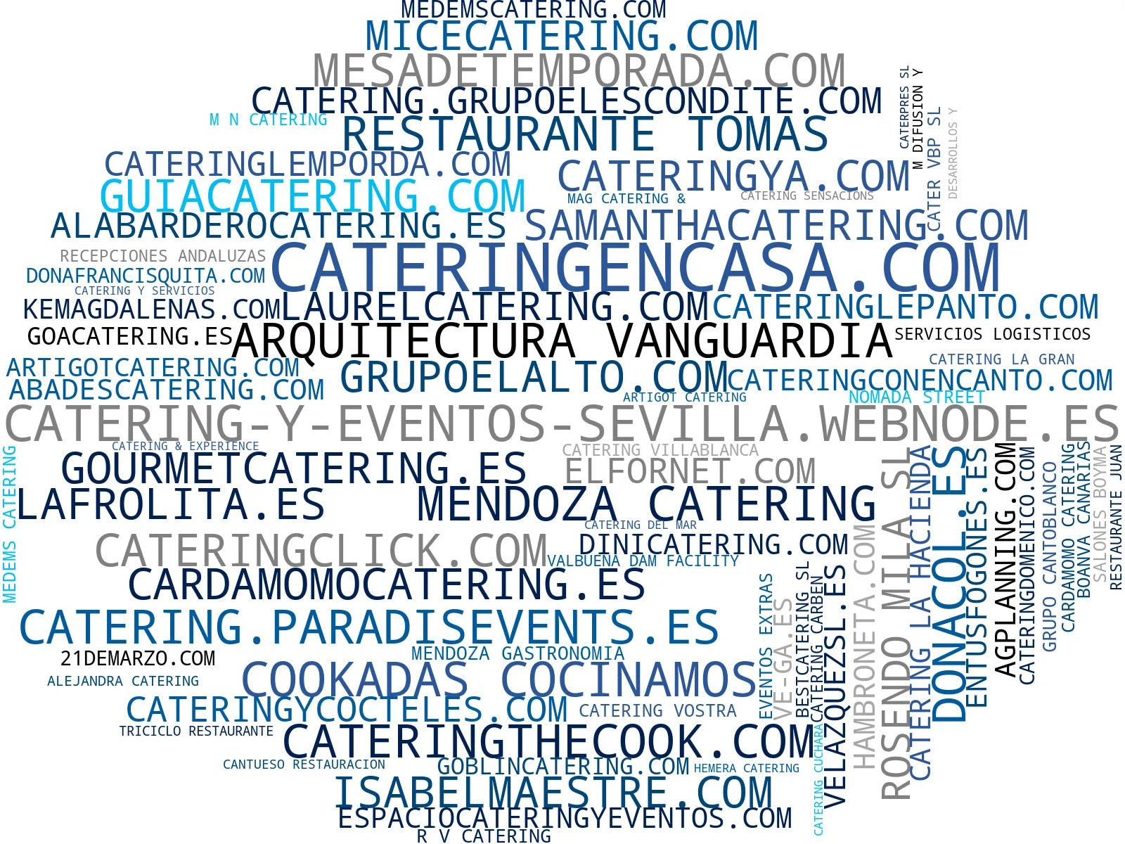 visualización de tendencias catering corporativo, banquetes, paellas gigantes