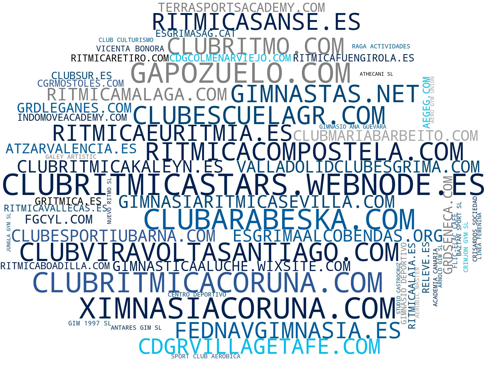 top empresas españa rubro gimnasia acrobática, clases esgrima, clases gimnasia