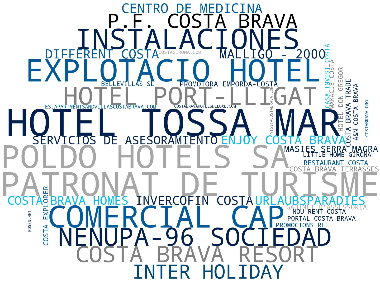 top empresas del rubro hoteles, alquiler vacacional, alojamiento de lujo