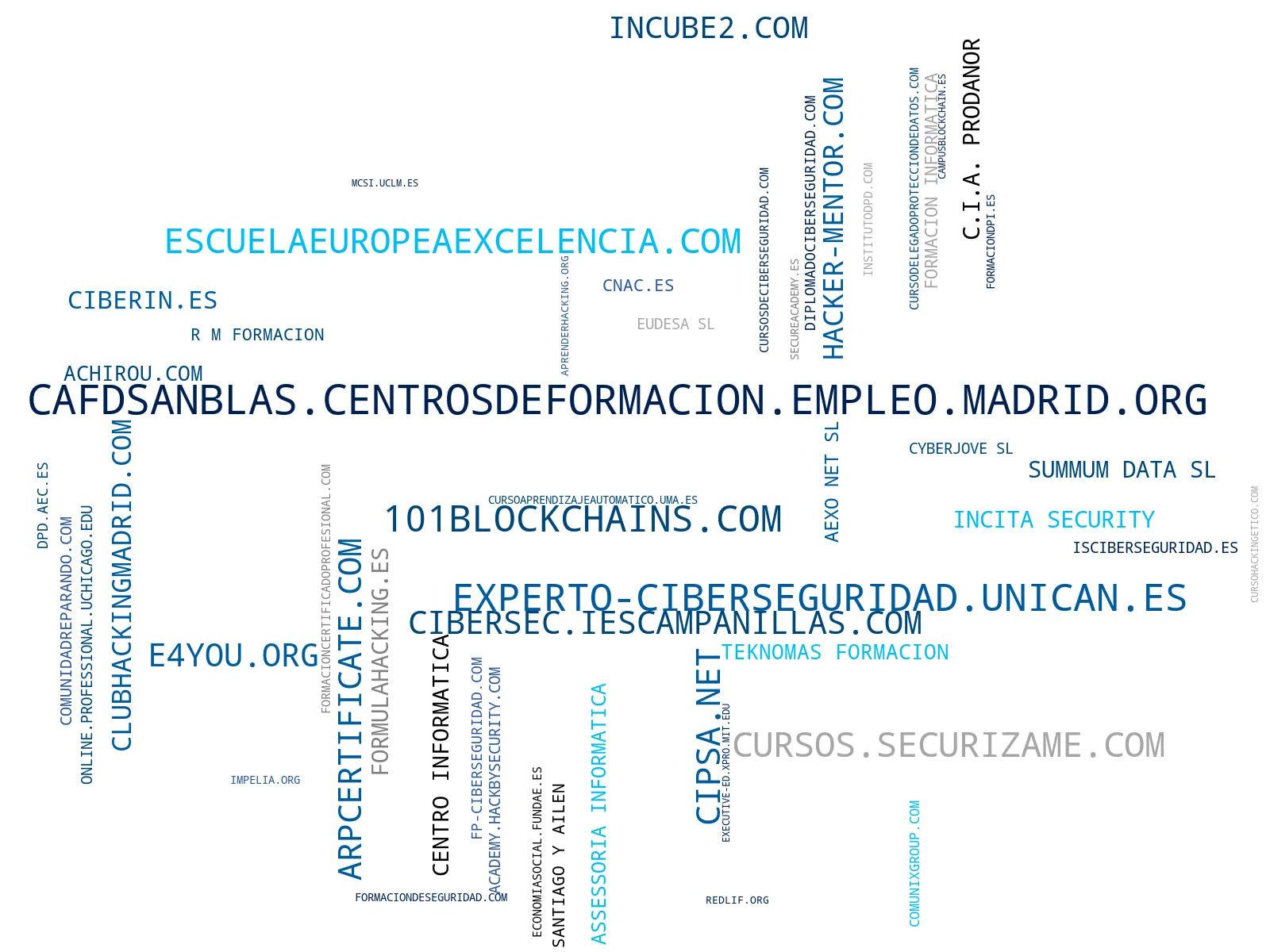 mapa de términos ciberseguridad, cursos hacking ético, cursos forense digital