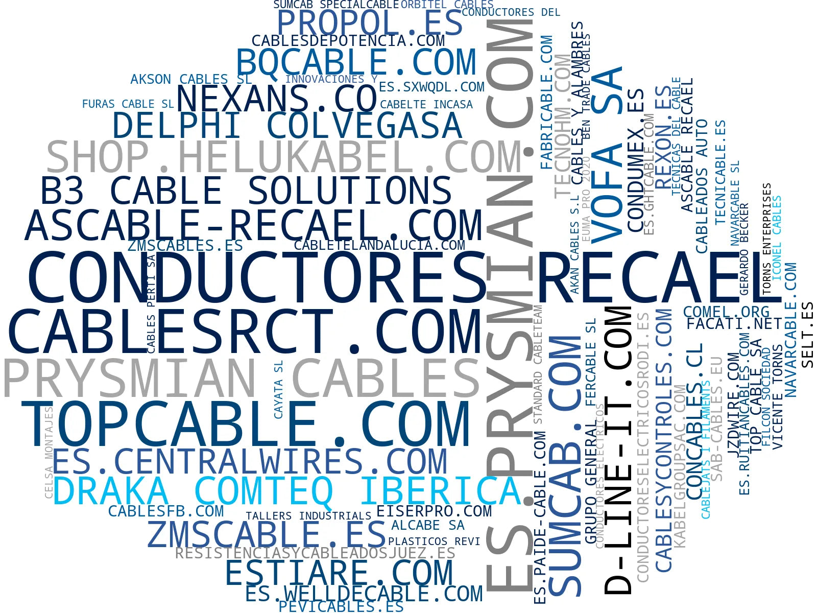 top empresas españa rubro cables eléctricos, cables submarinos, cables de baja tensión
