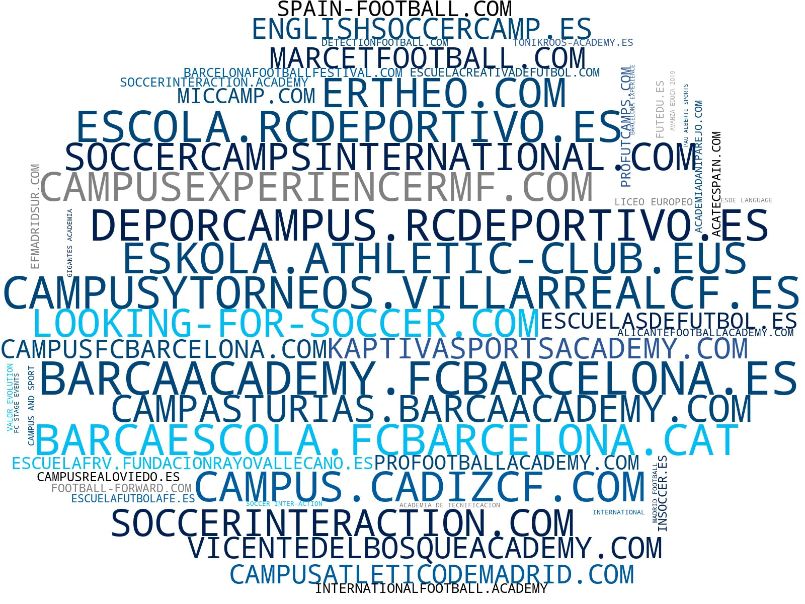 visualización de tendencias campamento fútbol, entrenamiento porteros, entrenamiento individual fútbol