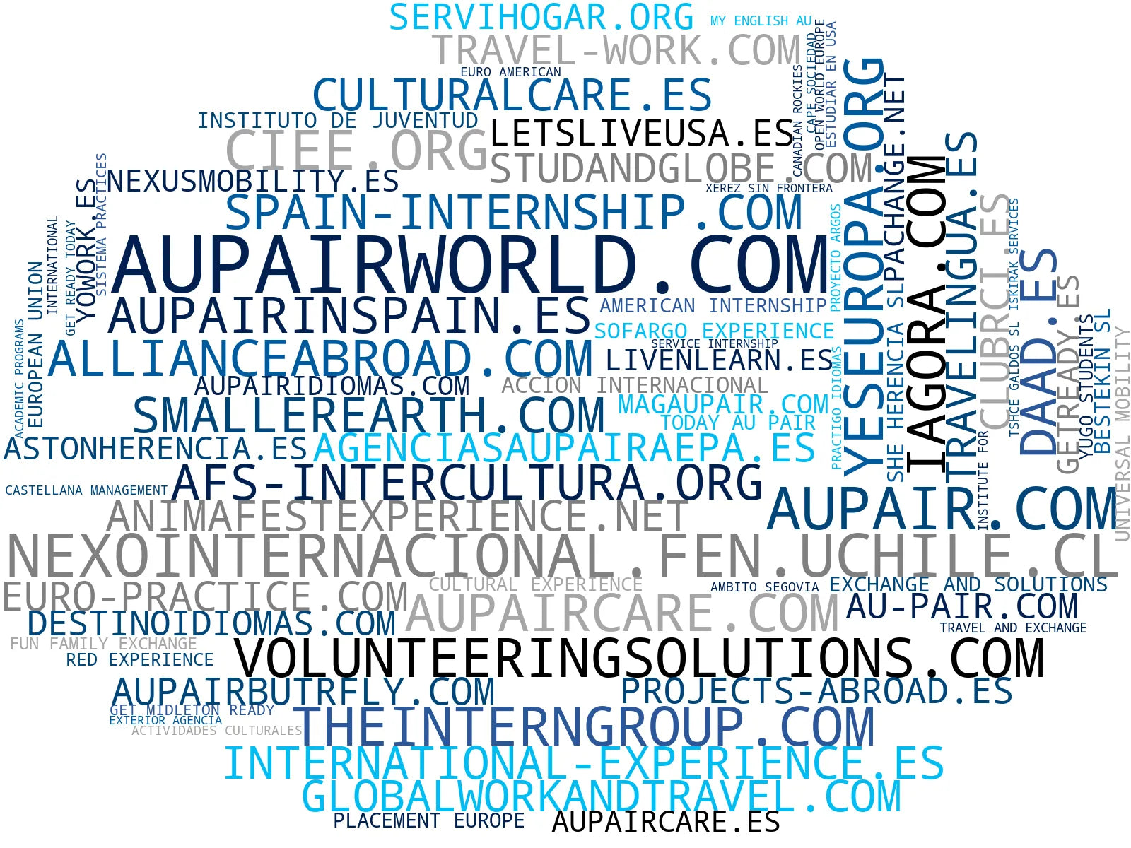top competidores del nicho work travel, programas de estudio, becas de estudio