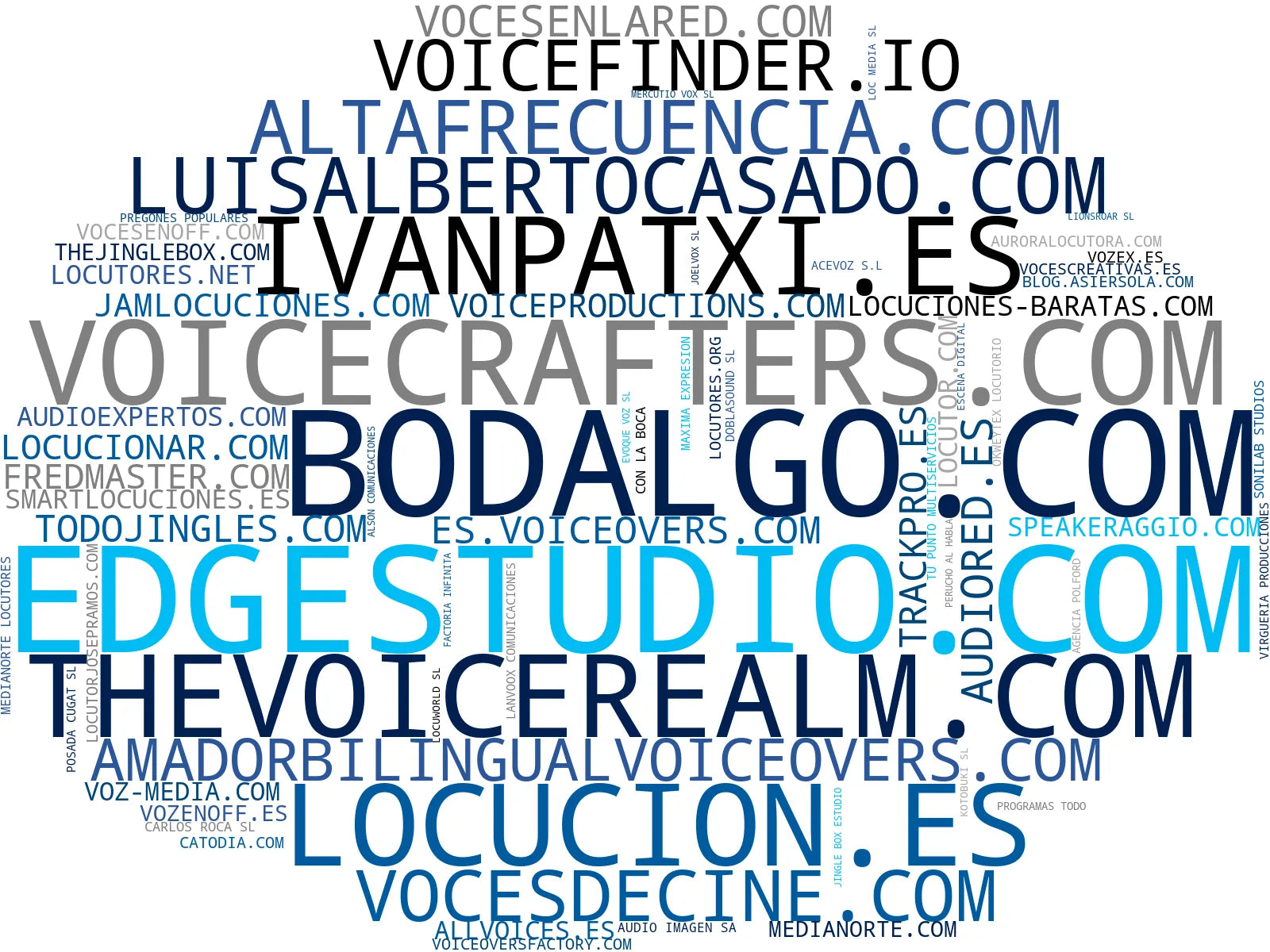 visualización de tendencias voz en off, postproducción de audio, voz para videojuegos