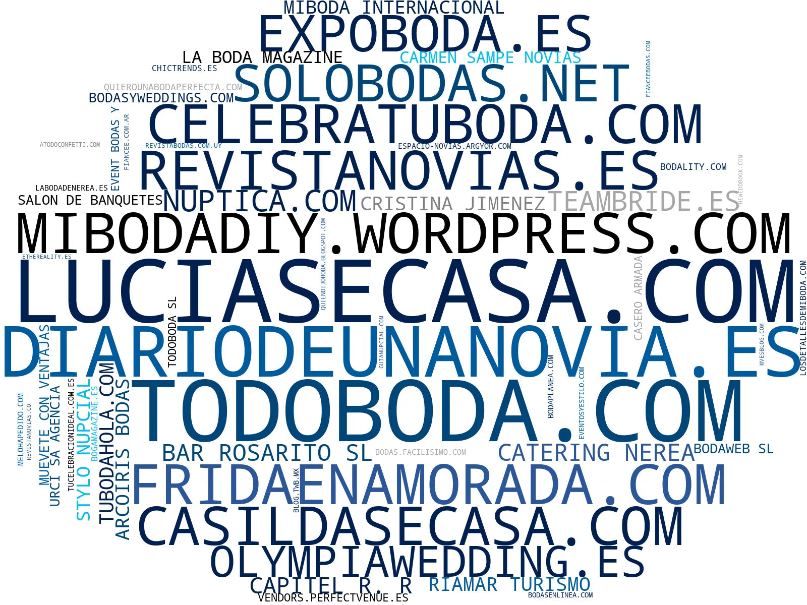nube de conceptos planificación boda, inspiración boda, catering boda