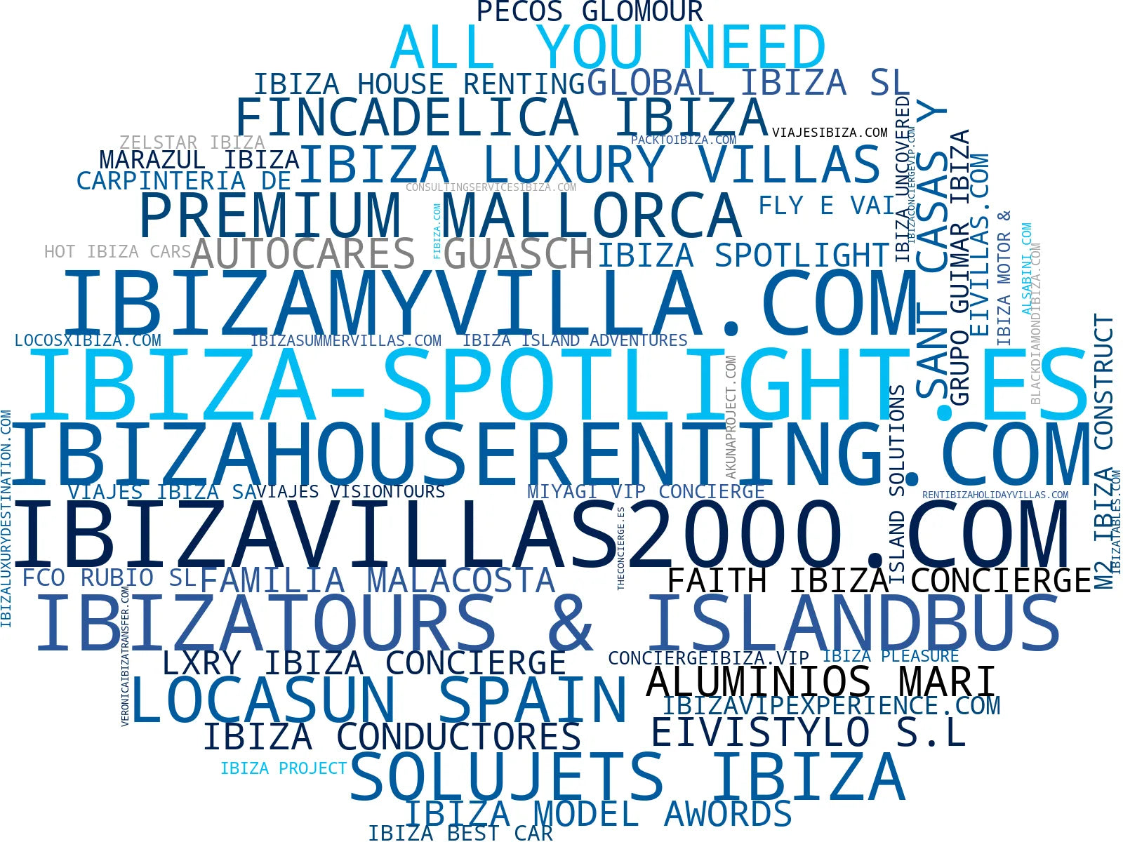top competidores del nicho alquiler villas lujo, alquiler jets privados, paquetes viajes lujo