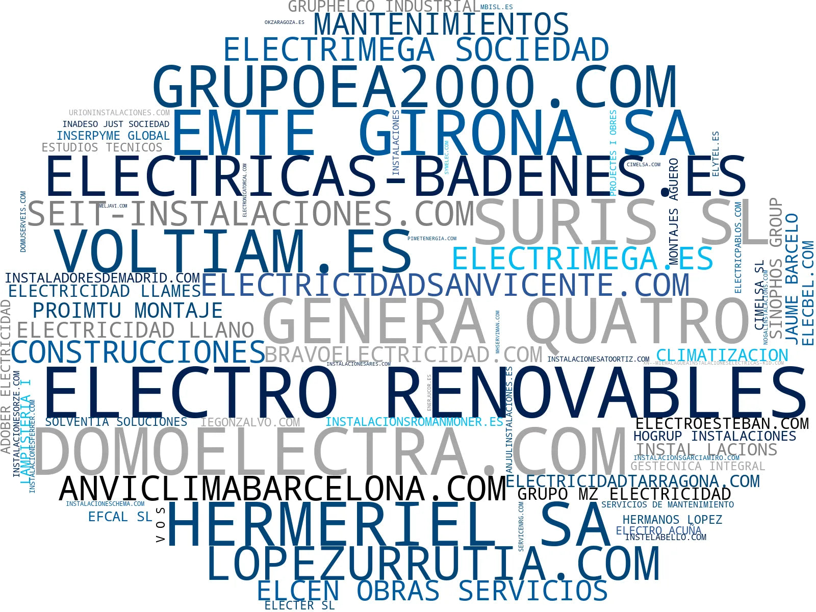 empresas españolas del sector energía solar fotovoltaica, paneles solares, sistemas de aerotermia