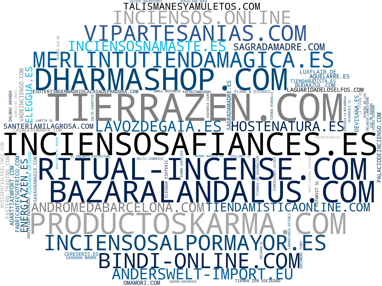 wordcloud de mercado scented candles, crystal stones, incense burners