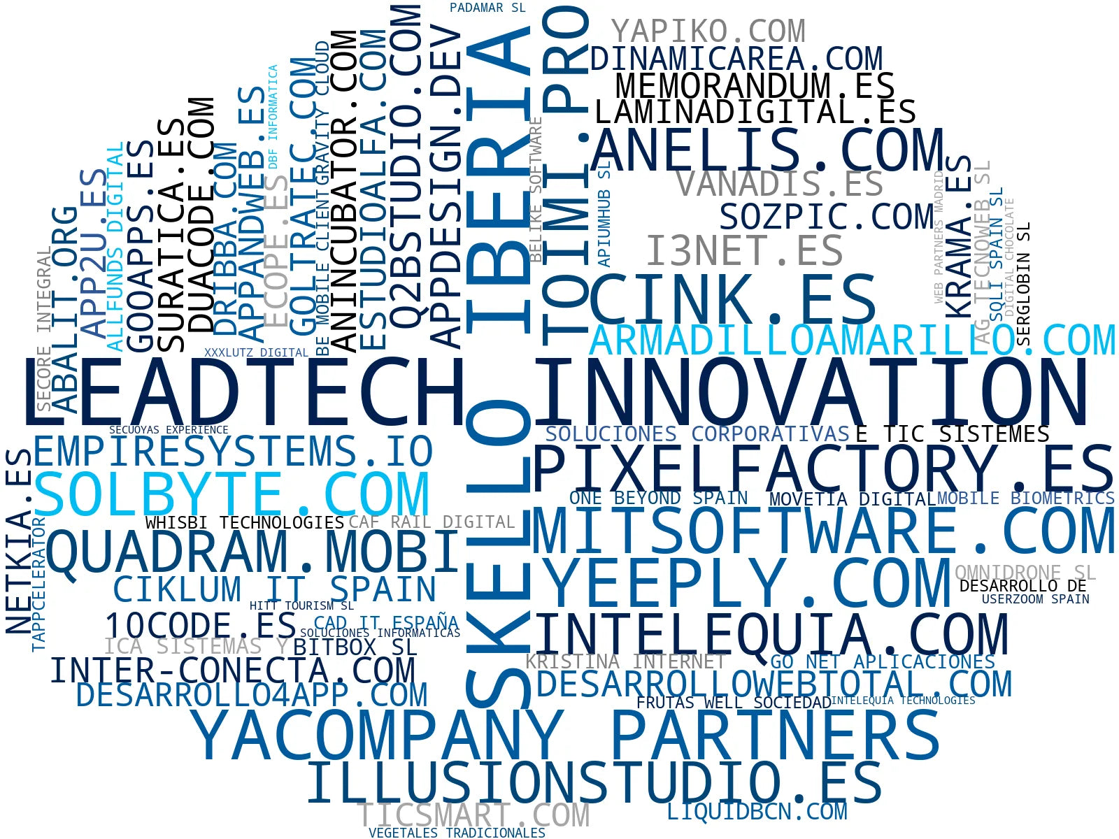 nube de conceptos software a medida, hosting web, inteligencia artificial soluciones
