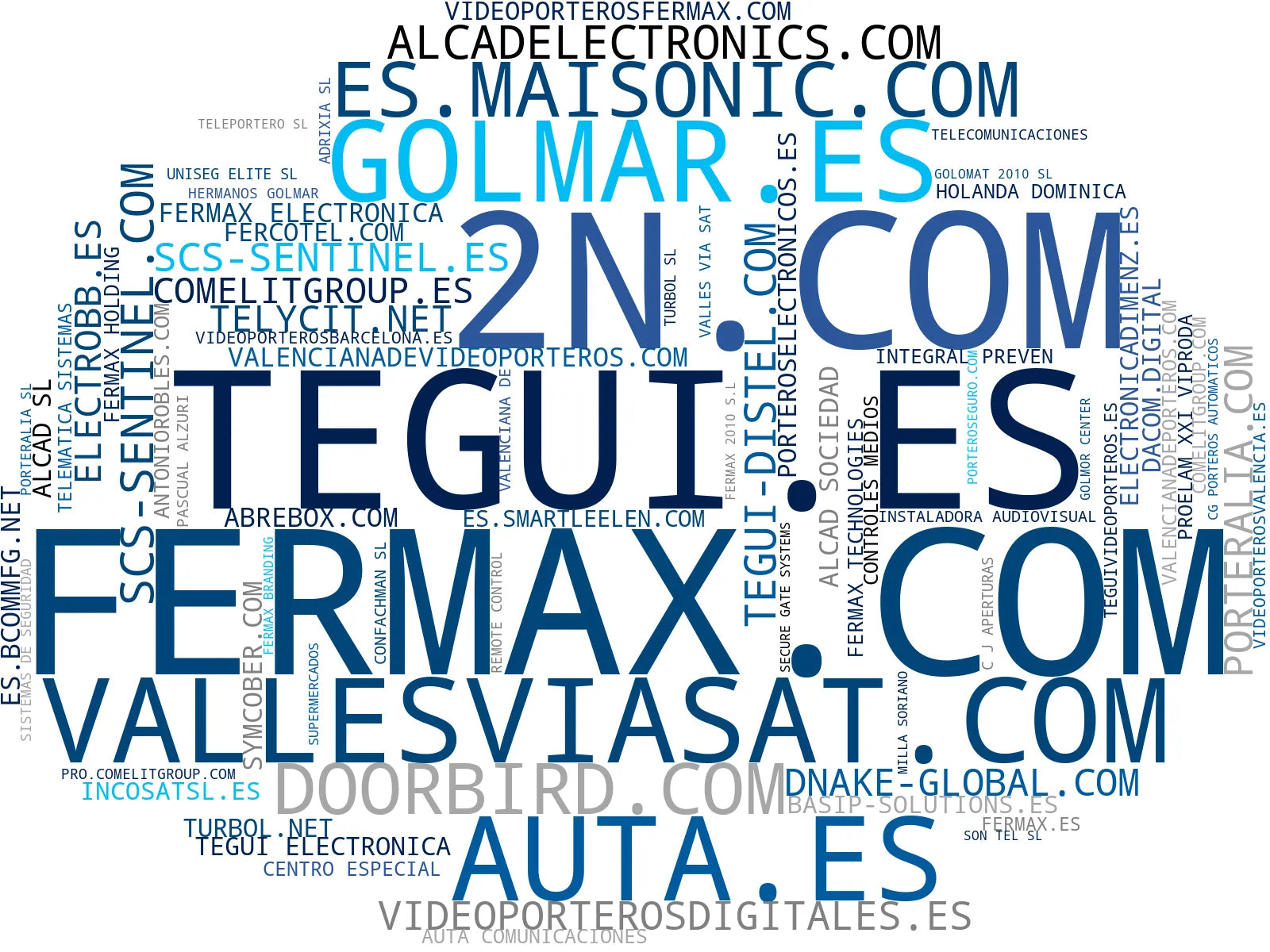 top competidores del nicho sistemas de intercomunicación, puertas automáticas, cámaras de seguridad