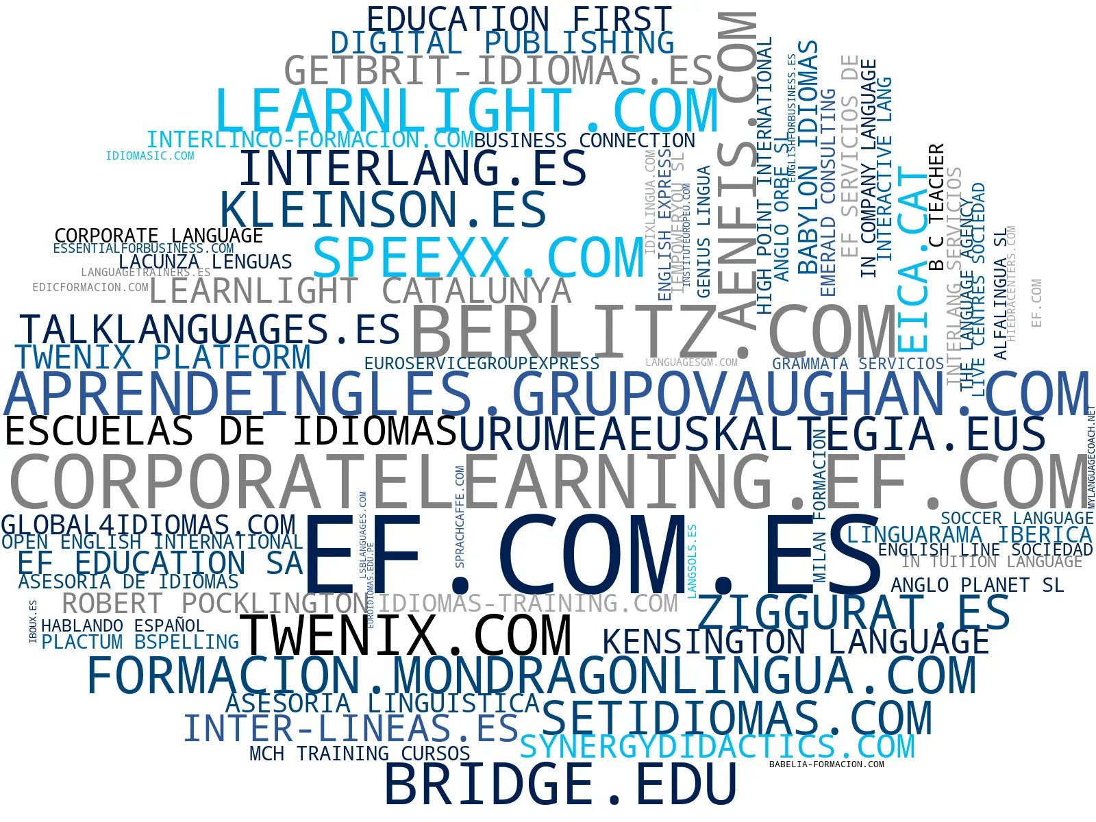 mapa de términos cursos de idiomas, cursos idiomas empresariales, programas inmersión